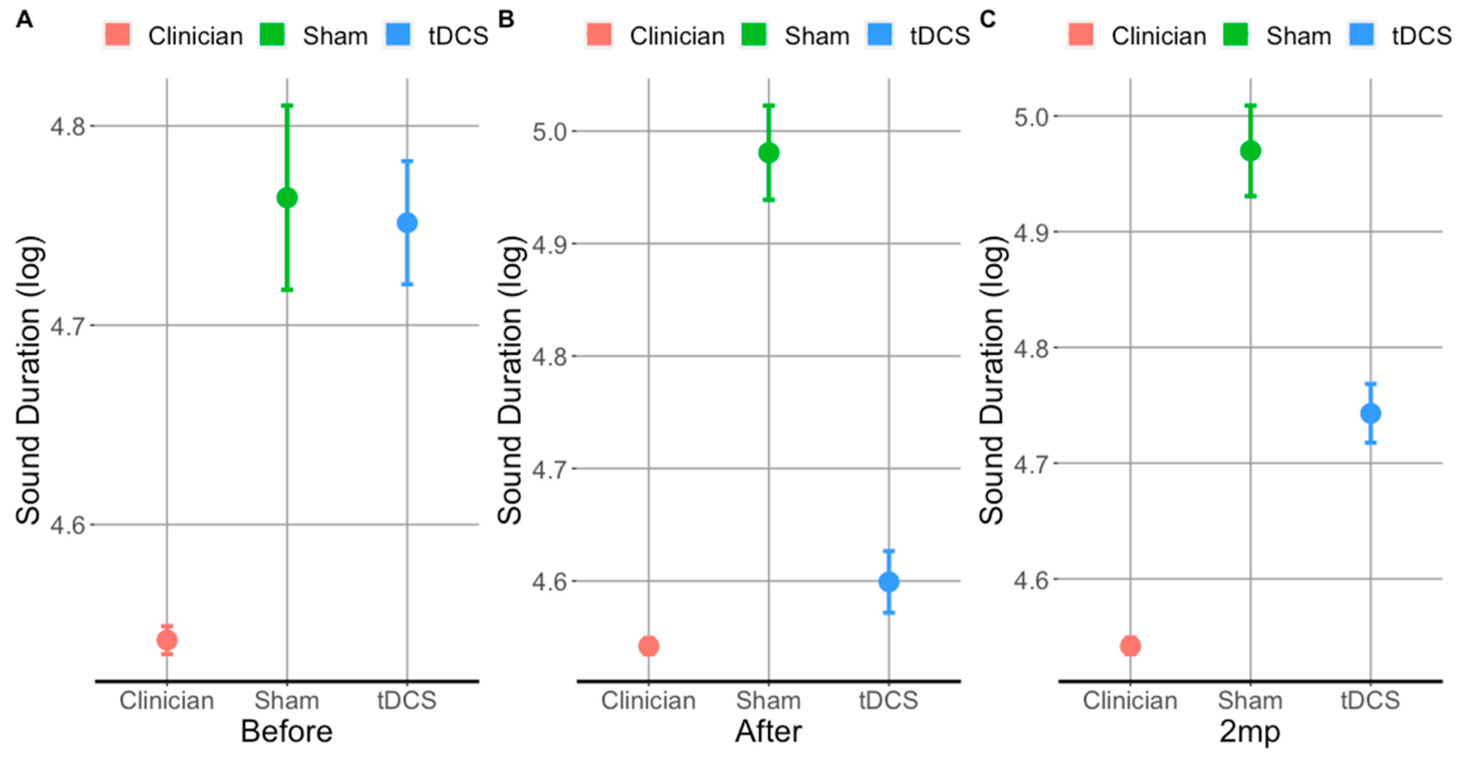 Brainsci 11 00335 g004 Brainsci 11 00335 g004