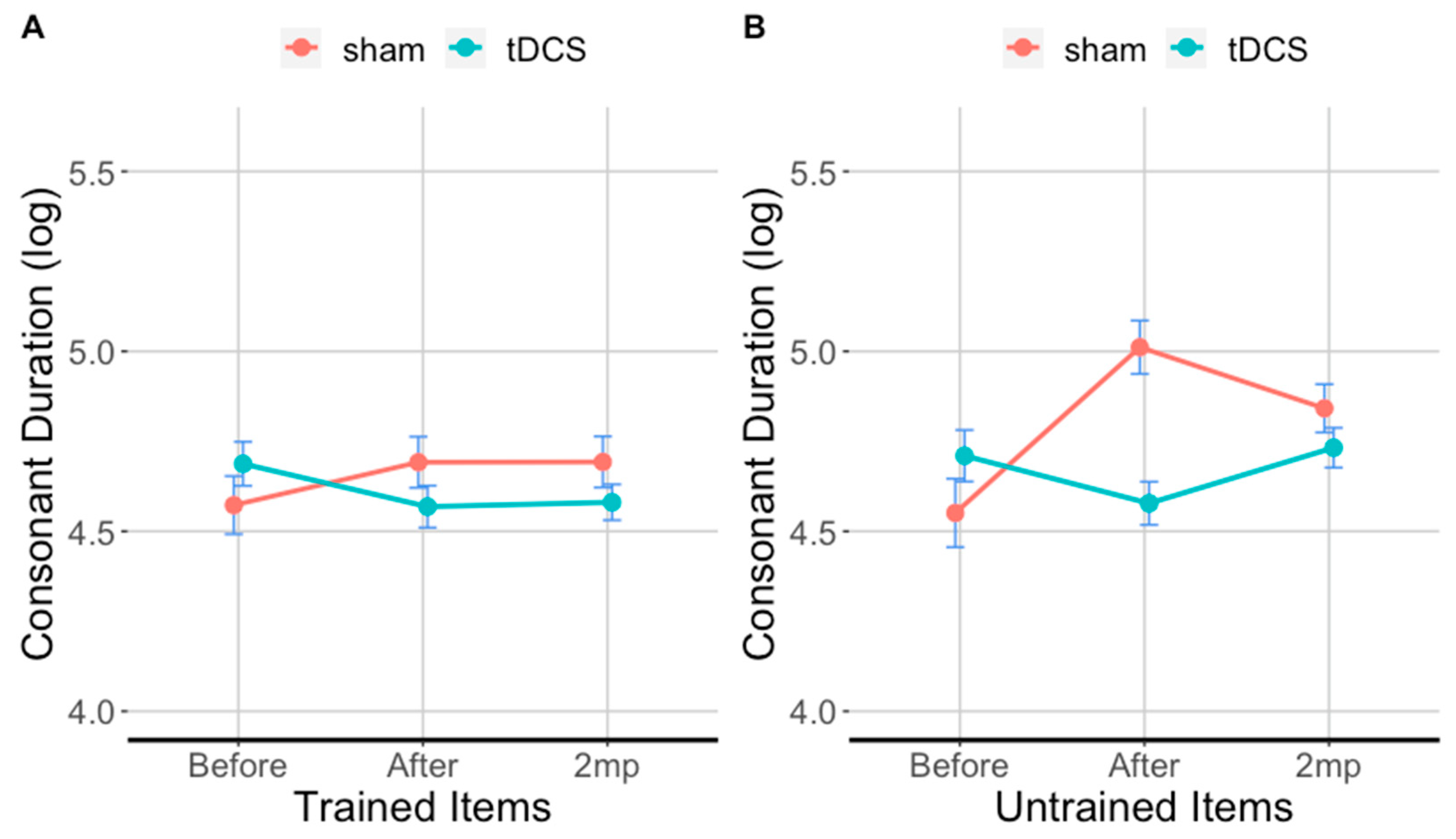 Brainsci 11 00335 g006 Brainsci 11 00335 g006
