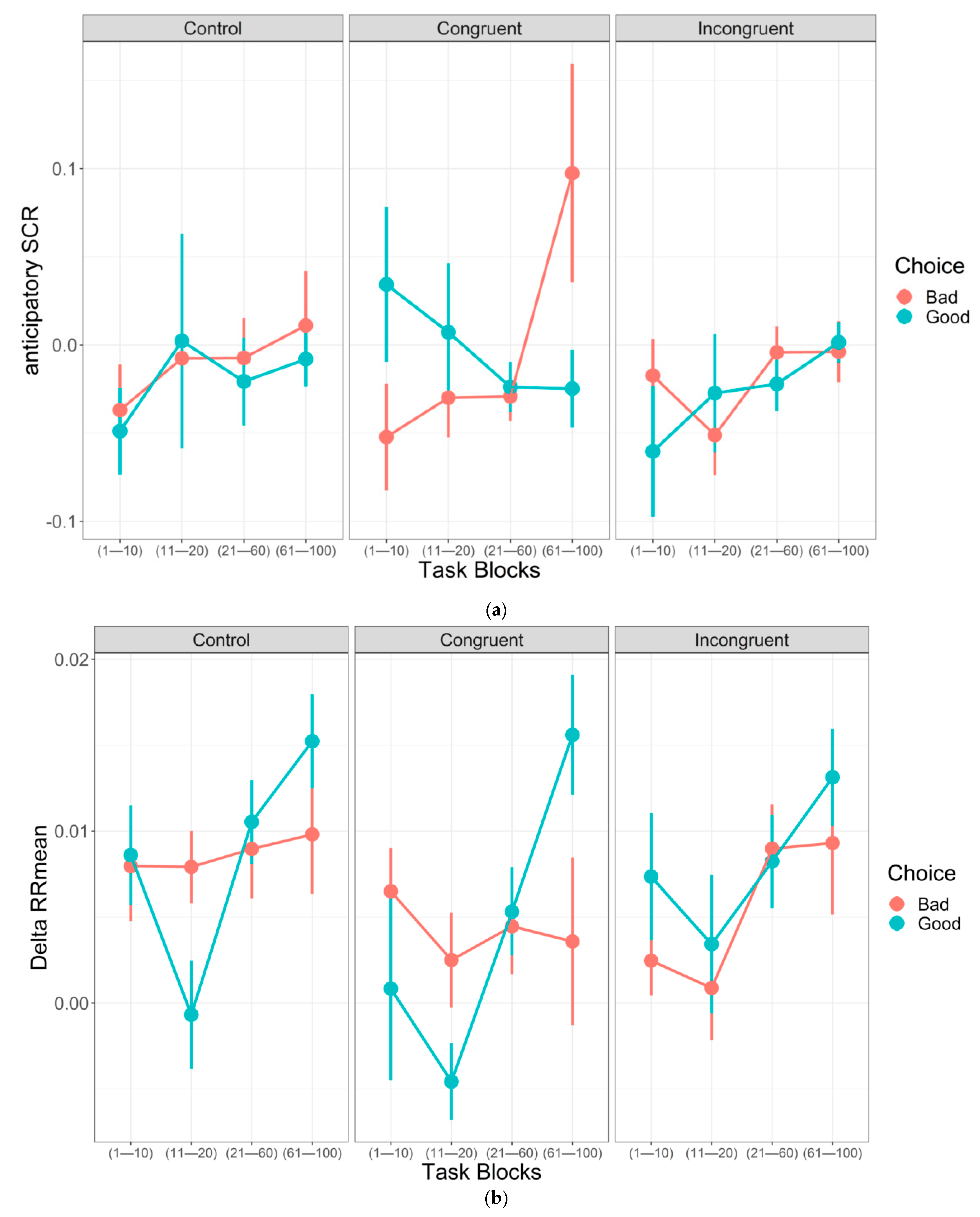 Brainsci 11 00336 g003 Brainsci 11 00336 g003