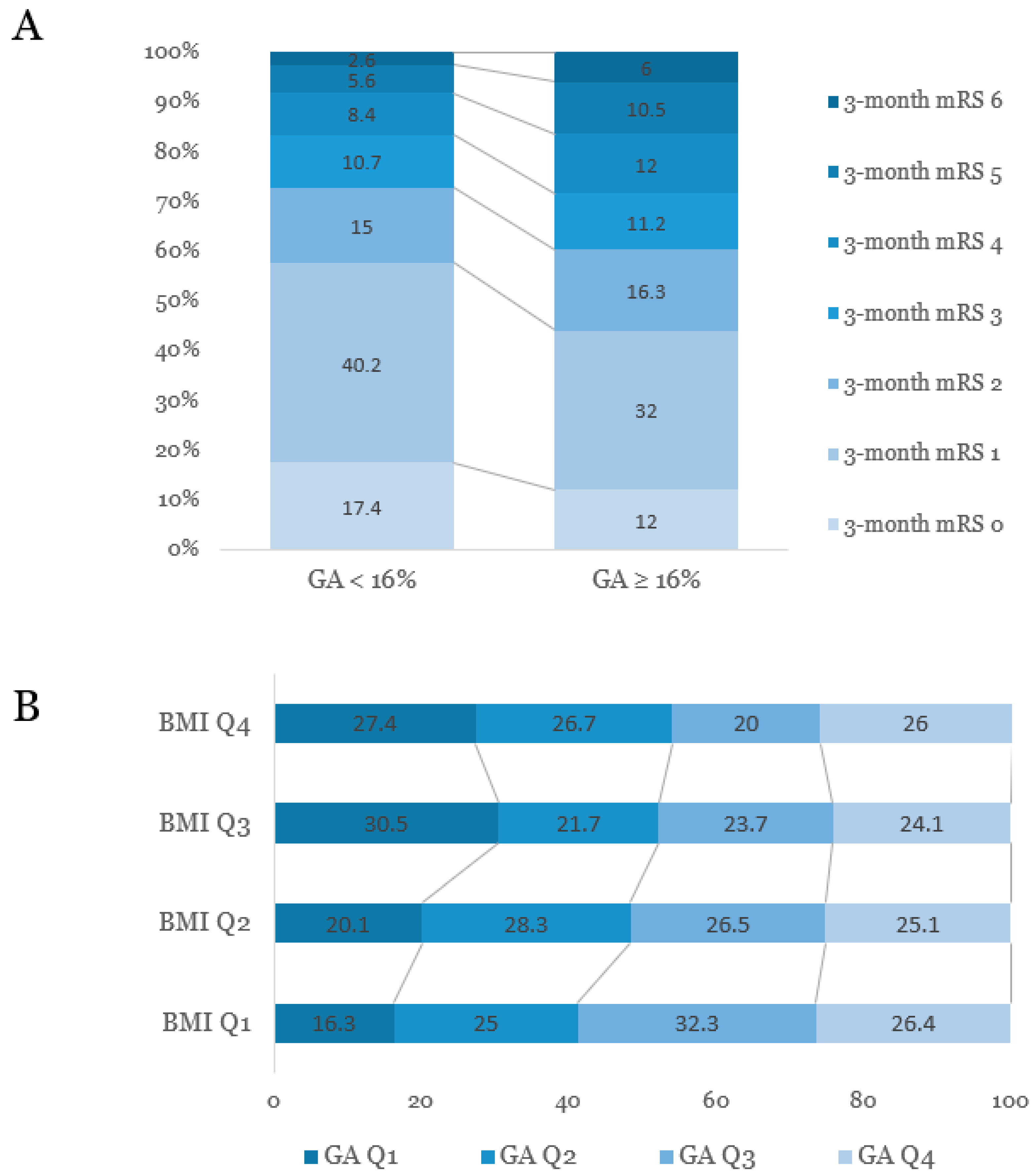 Brainsci 11 00337 g002