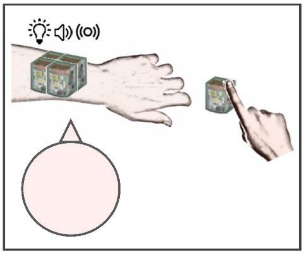 Brainsci 11 00343 g001 Brainsci 11 00343 g001