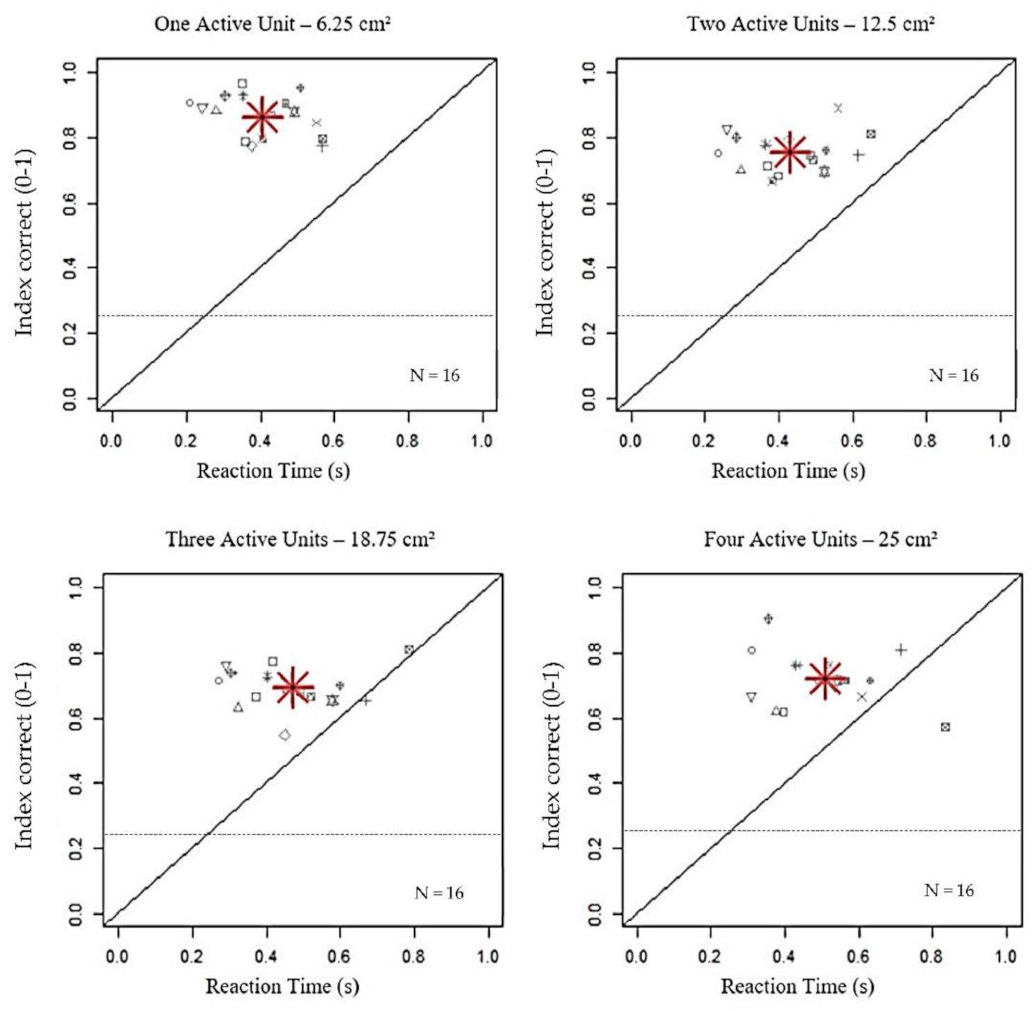 Brainsci 11 00343 g002 Brainsci 11 00343 g002