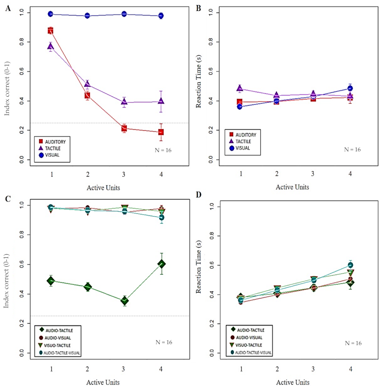 Brainsci 11 00343 g003 Brainsci 11 00343 g003
