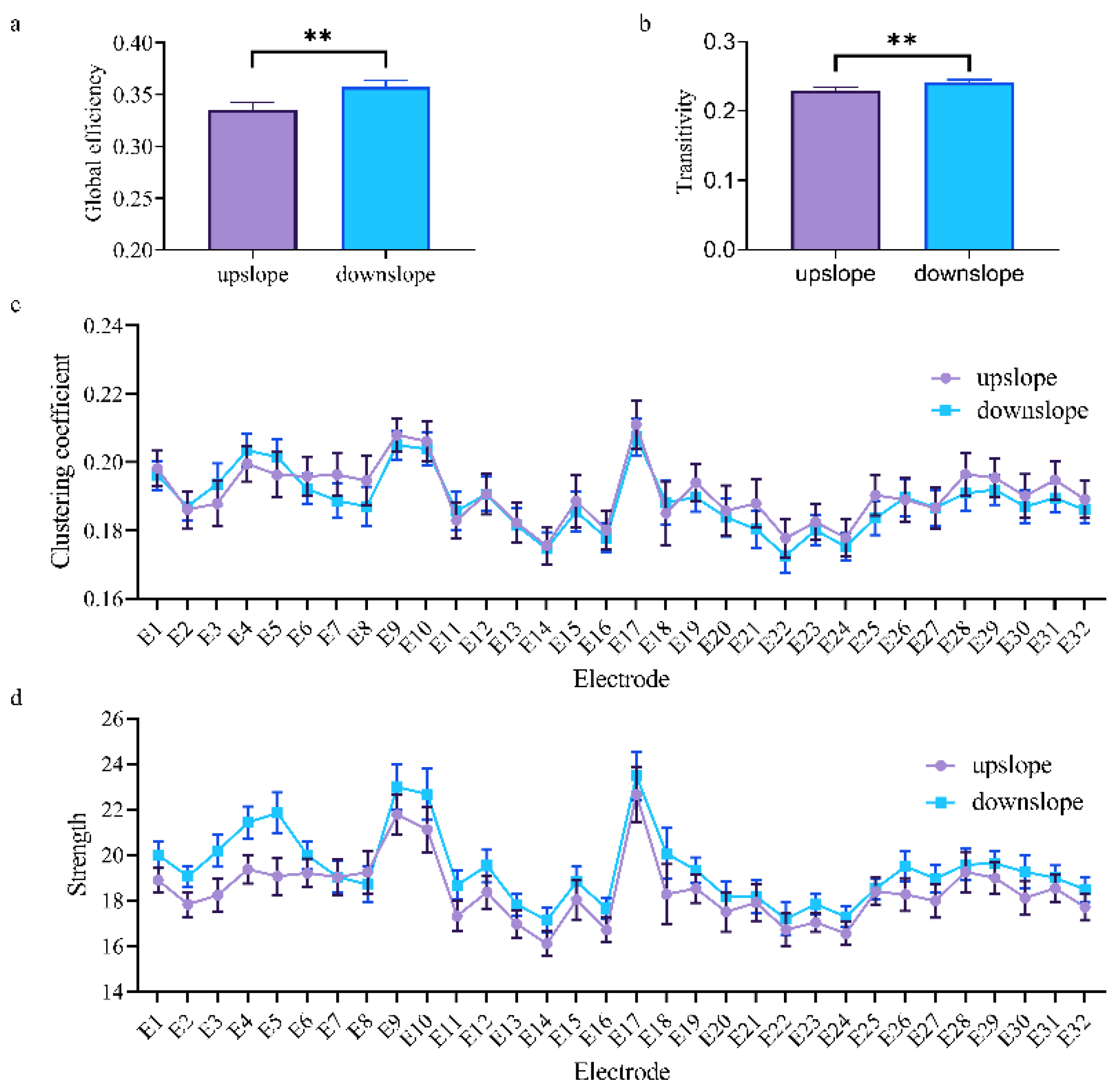 Brainsci 11 00345 g007 Brainsci 11 00345 g007