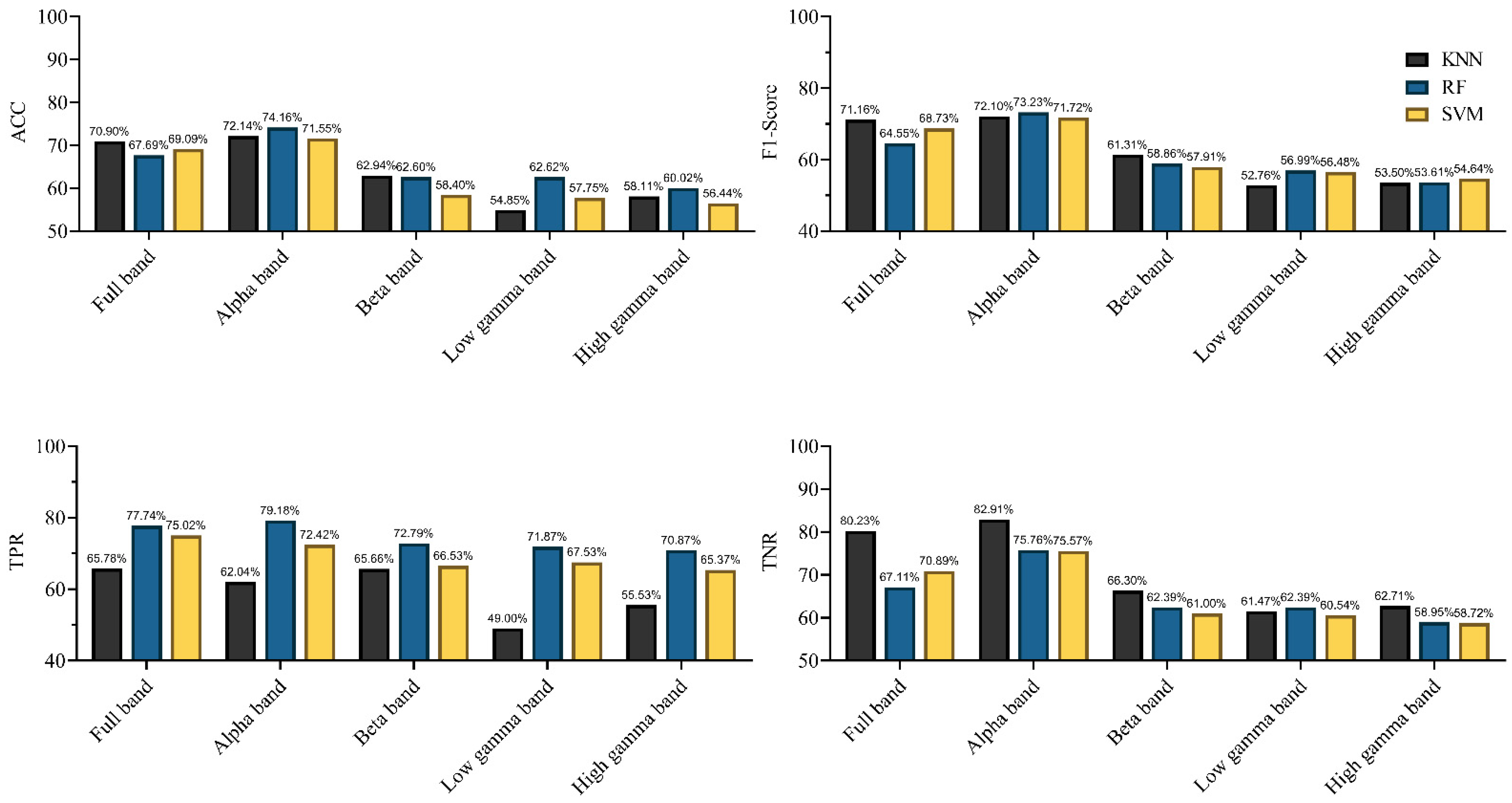 Brainsci 11 00345 g010 Brainsci 11 00345 g010