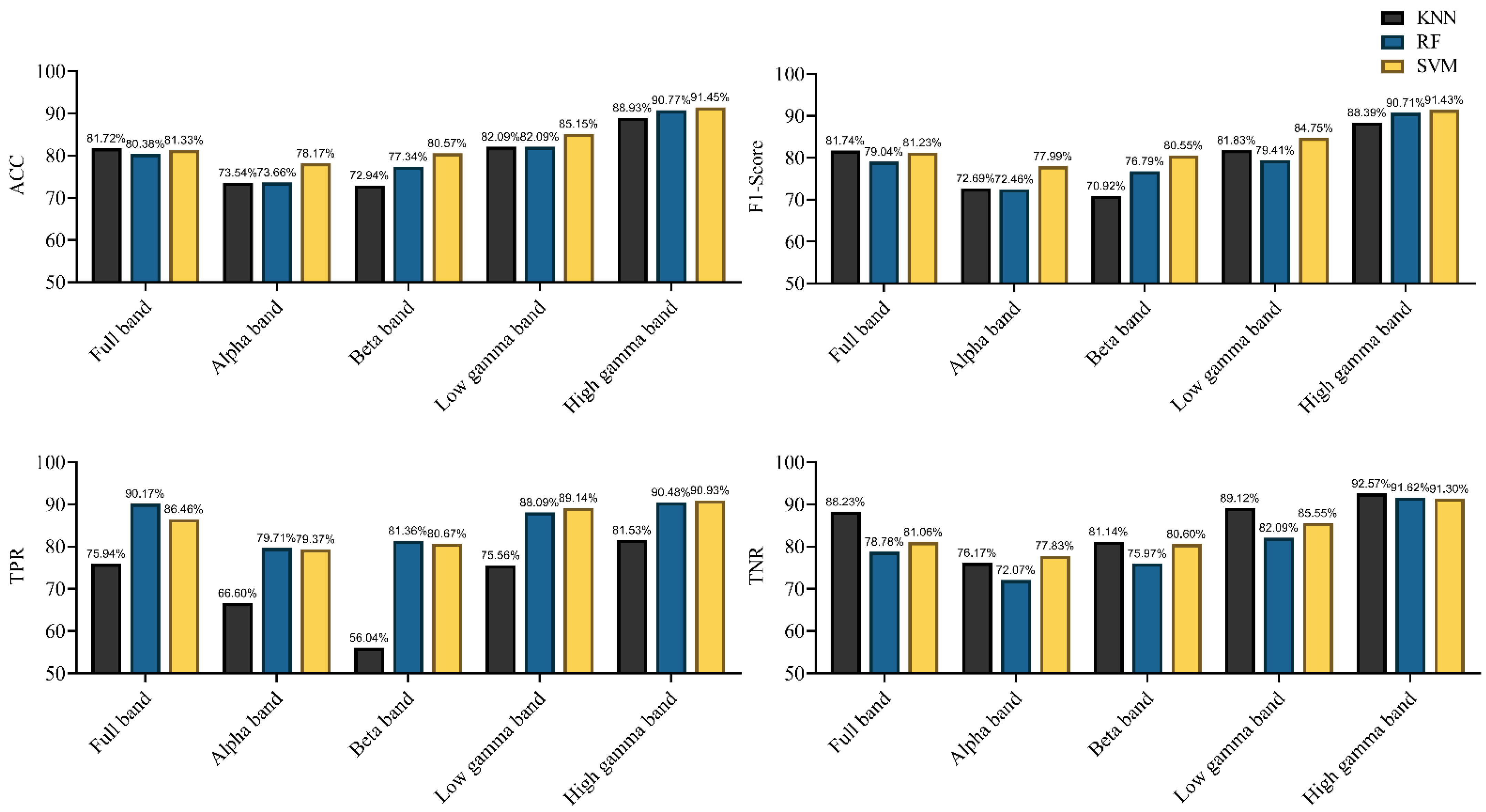 Brainsci 11 00345 g011 Brainsci 11 00345 g011