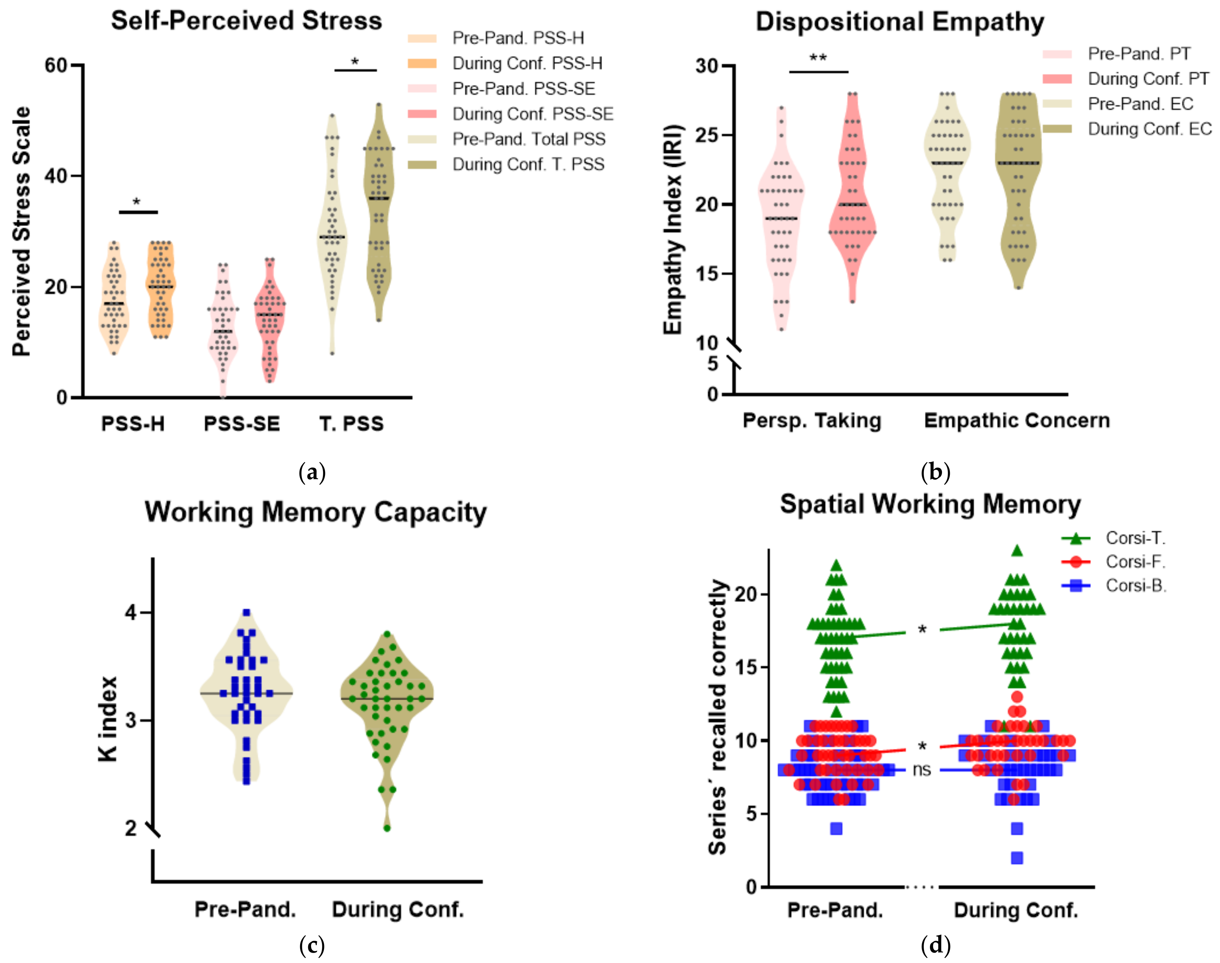 Brainsci 11 00348 g003 Brainsci 11 00348 g003