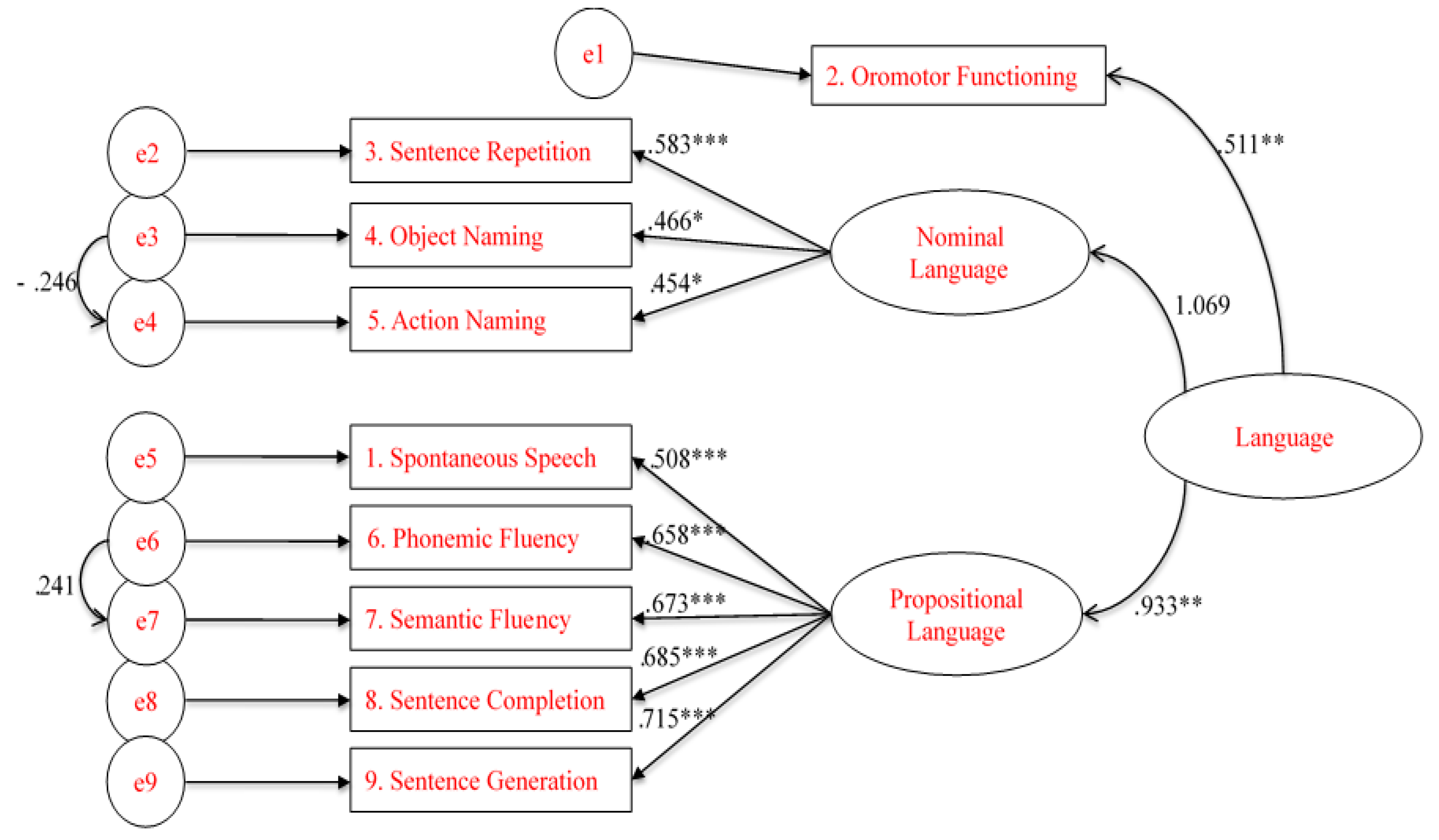 Brainsci 11 00353 g002 Brainsci 11 00353 g002