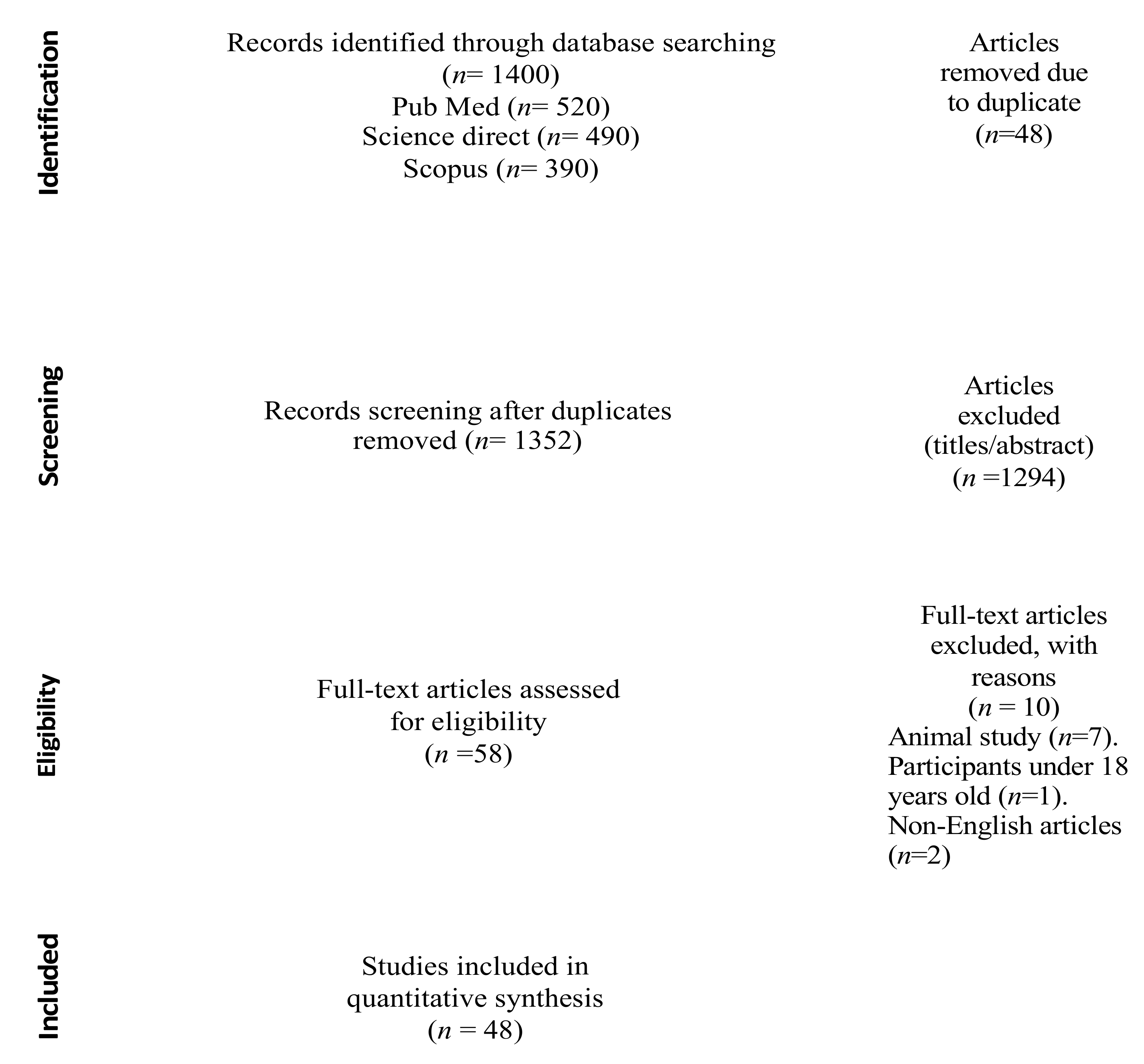 Brainsci 11 00355 g001 Brainsci 11 00355 g001