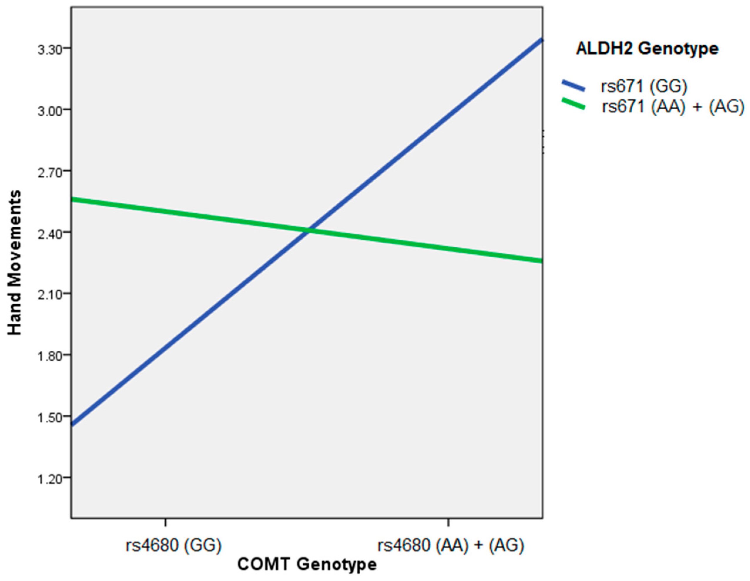 Brainsci 11 00361 g001 Brainsci 11 00361 g001