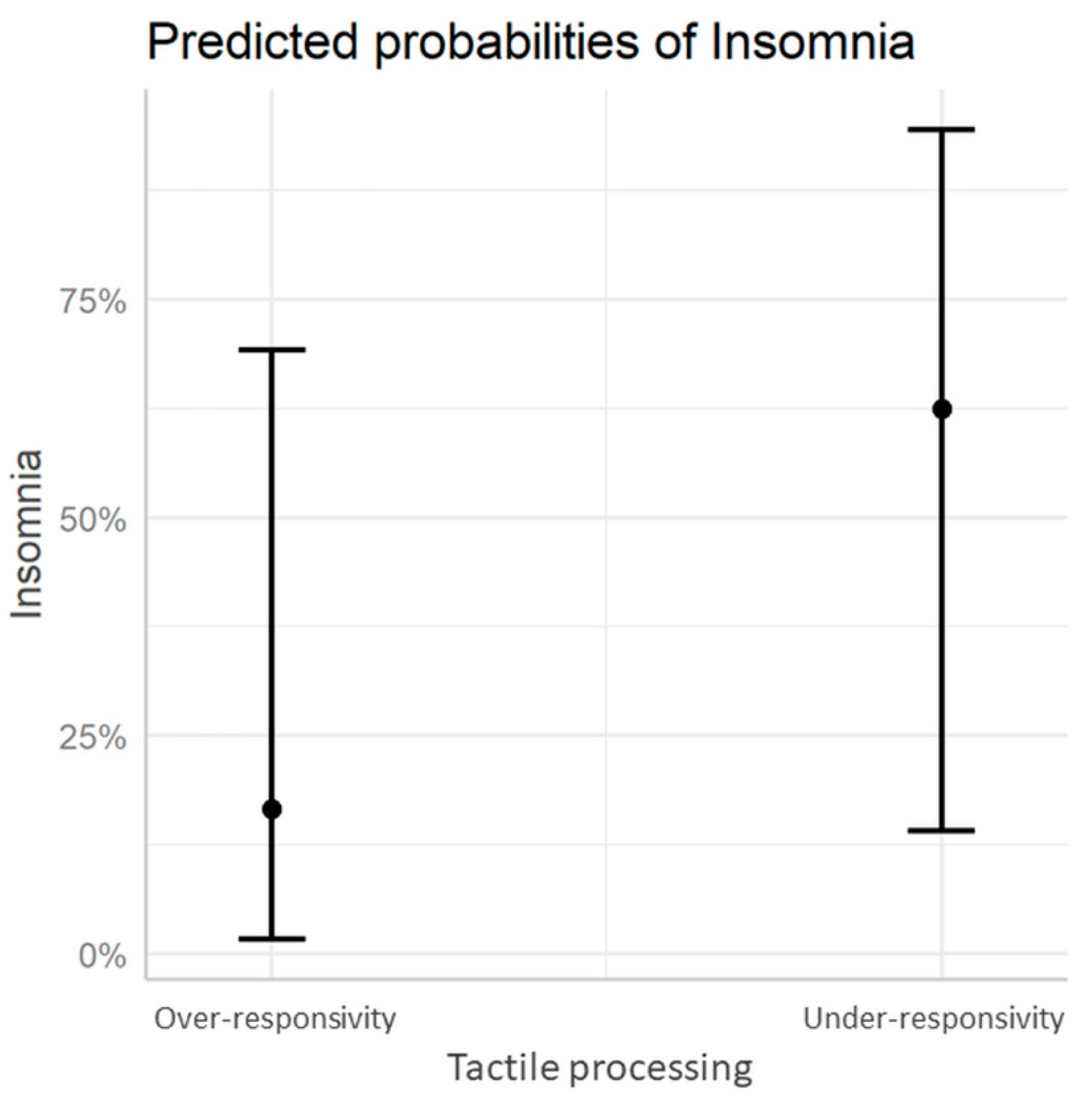Brainsci 11 00362 g001 Brainsci 11 00362 g001
