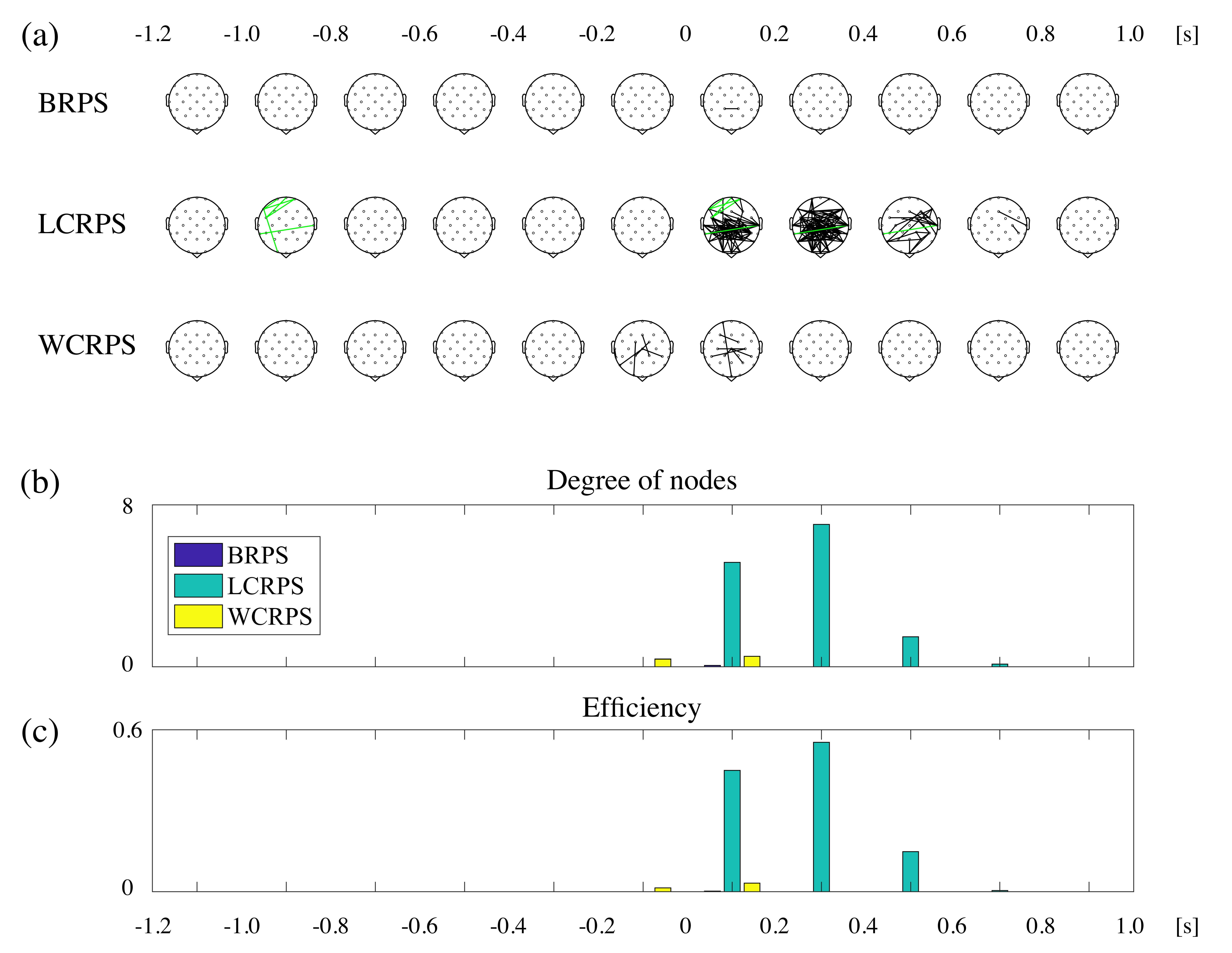 Brainsci 11 00368 g006 Brainsci 11 00368 g006