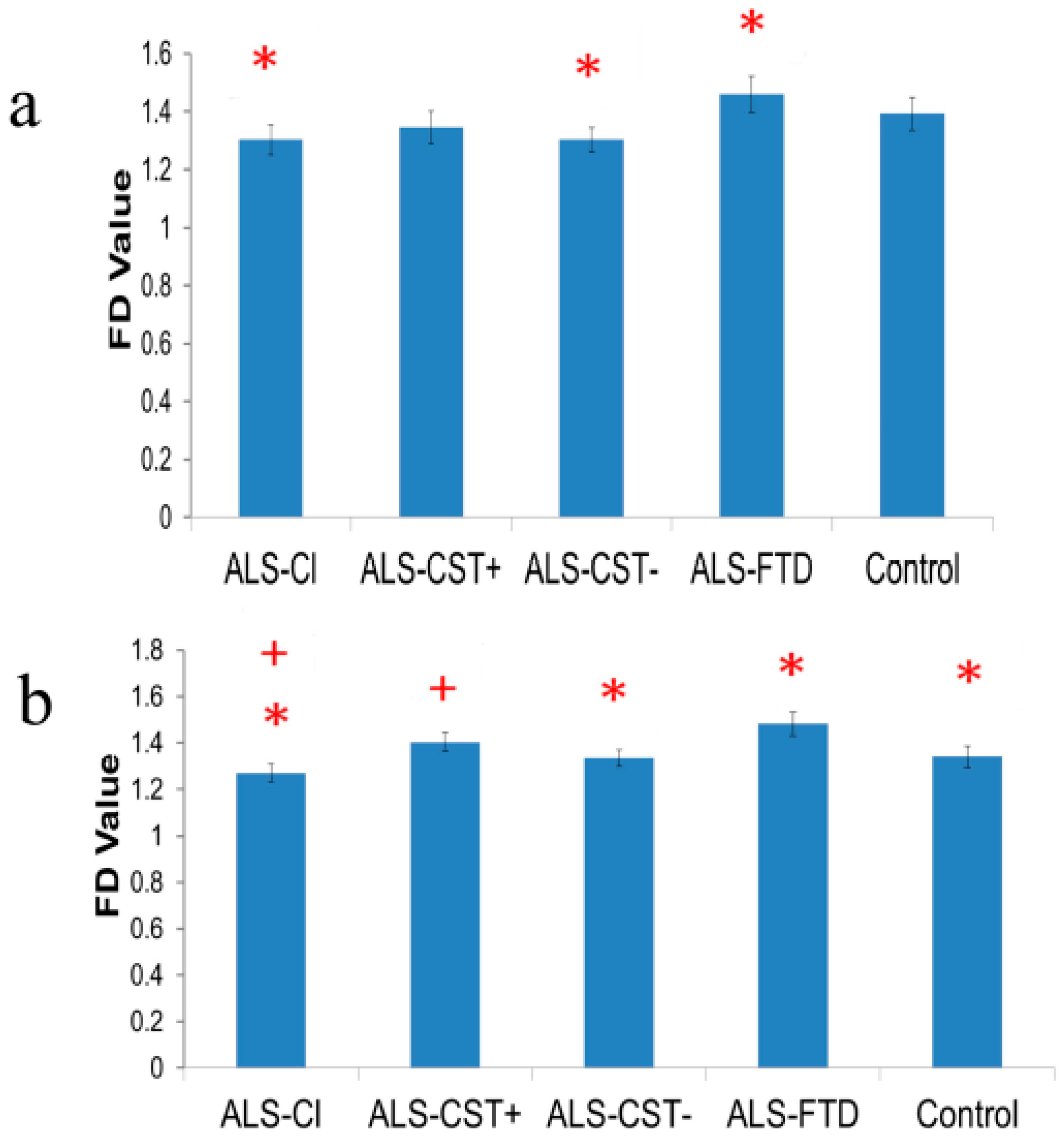 Brainsci 11 00371 g001 Brainsci 11 00371 g001