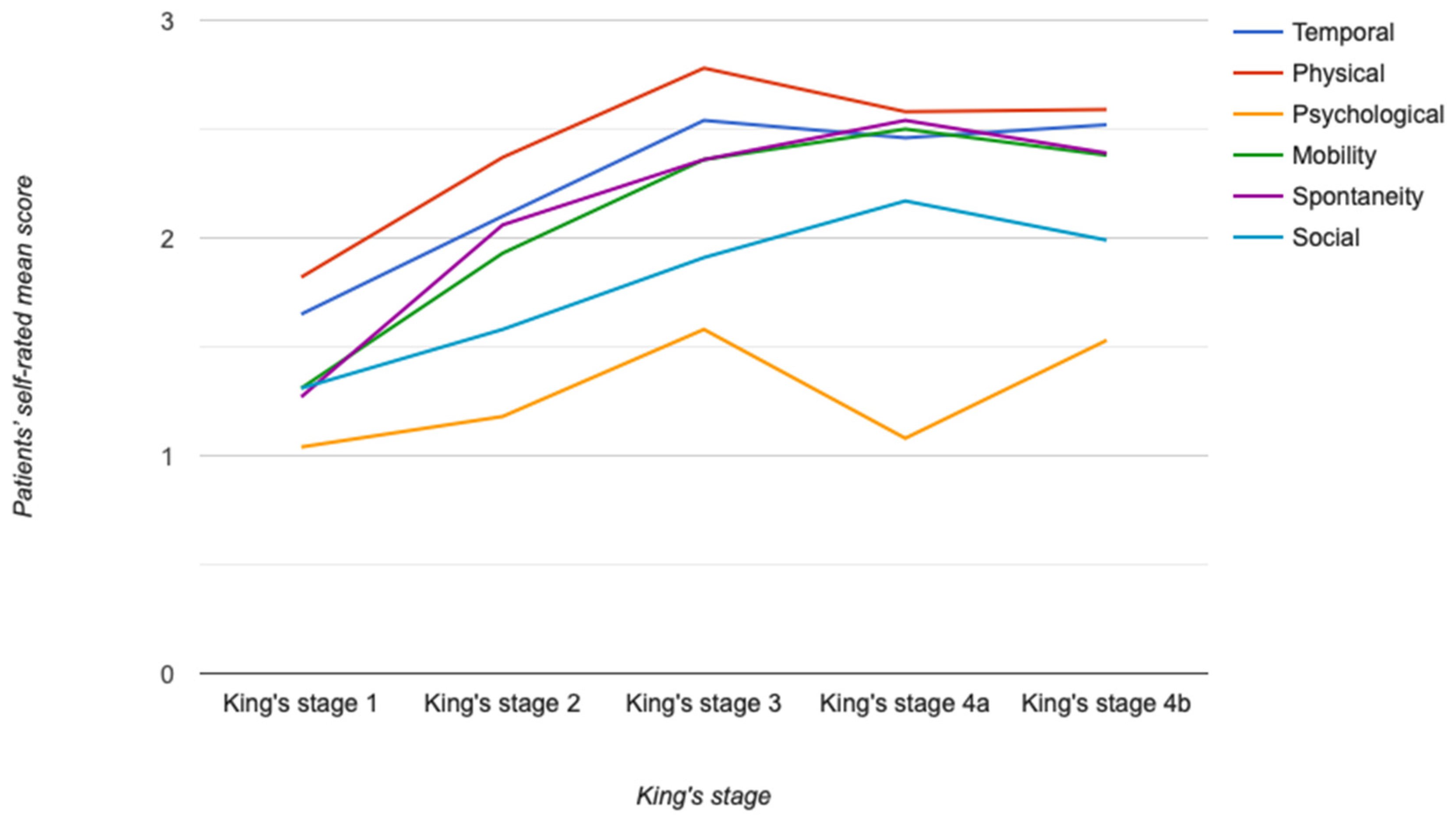 Brainsci 11 00372 g002