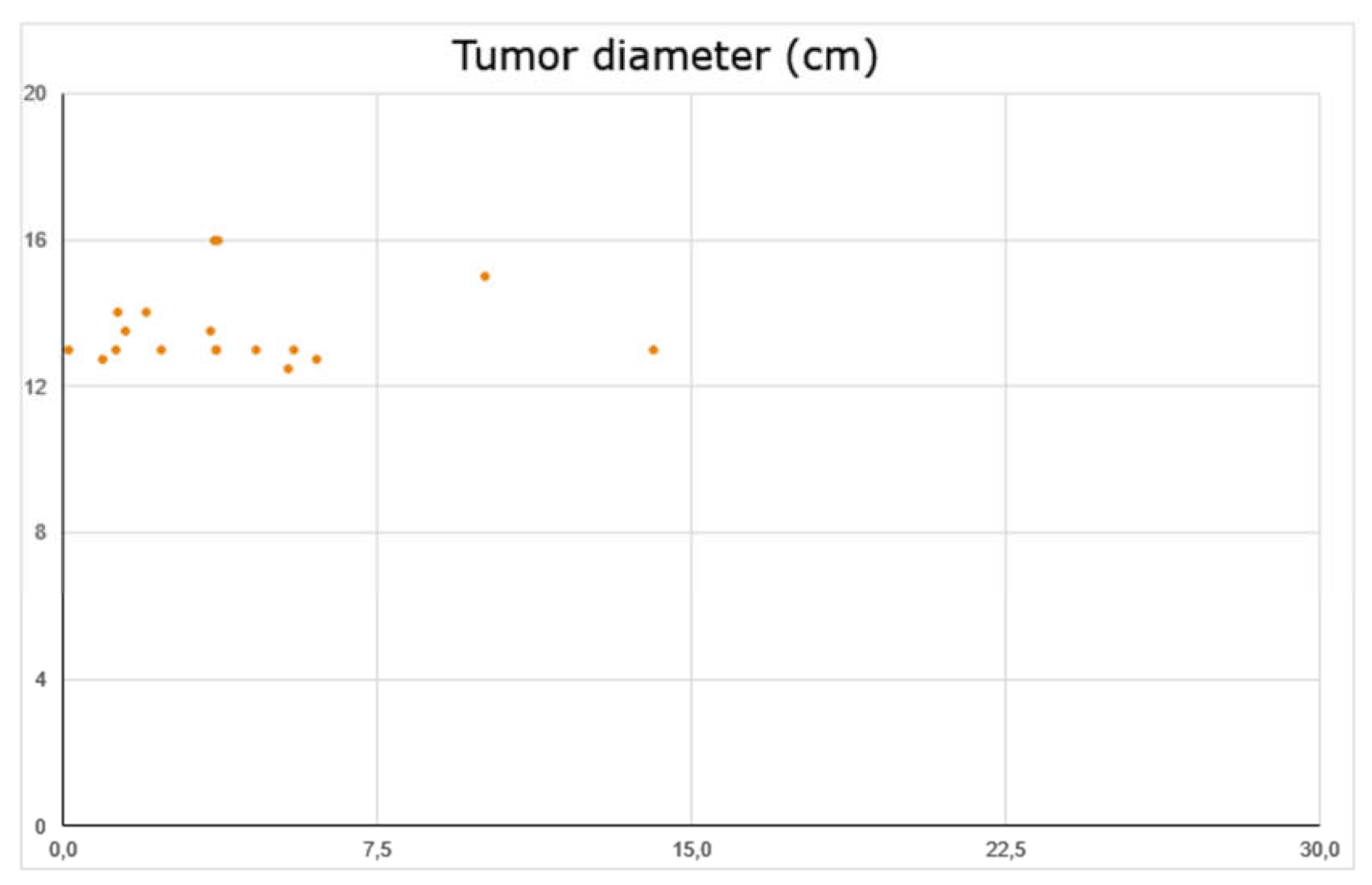 Brainsci 11 00375 g004