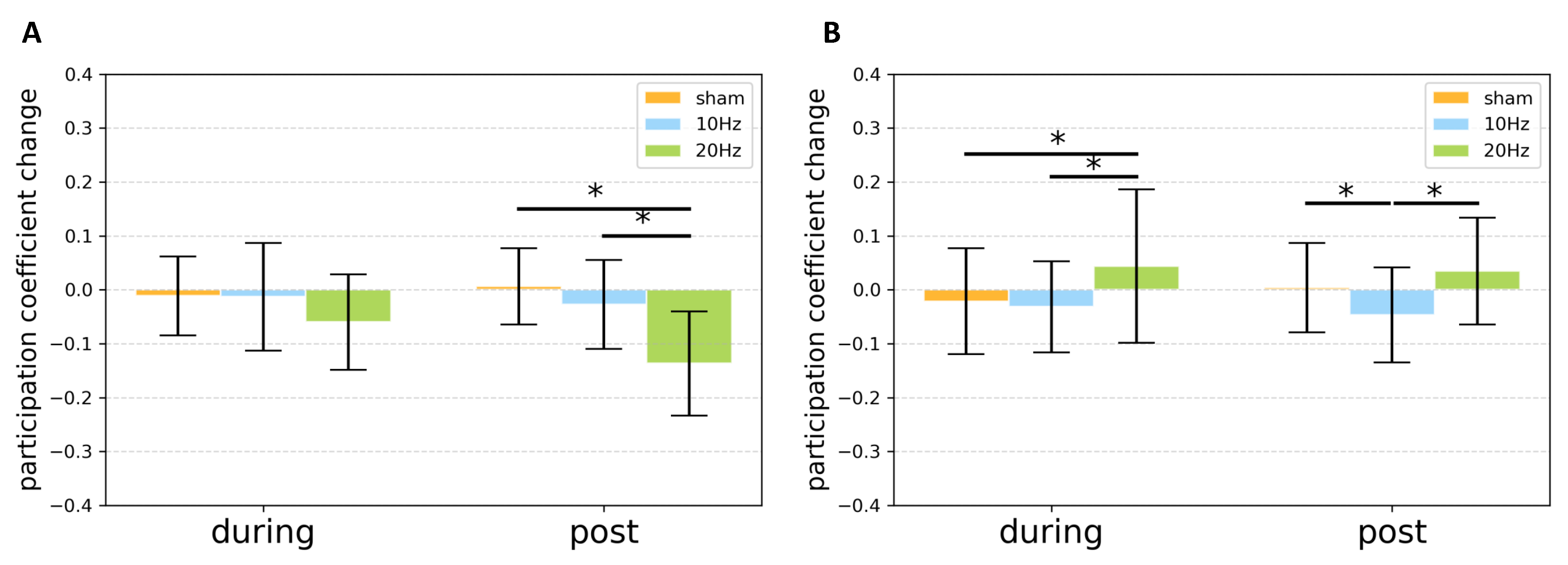 Brainsci 11 00377 g005
