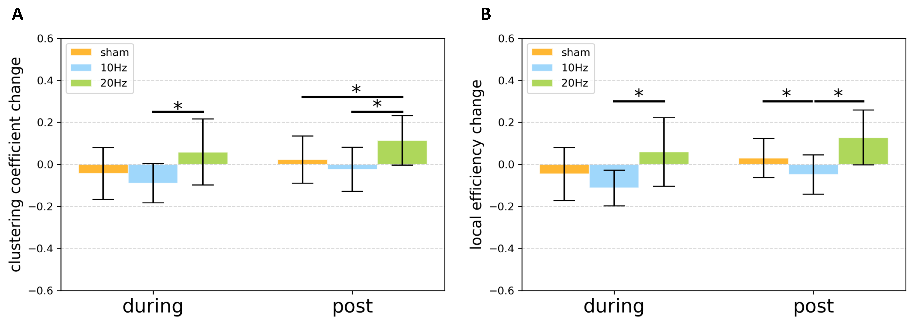 Brainsci 11 00377 g006