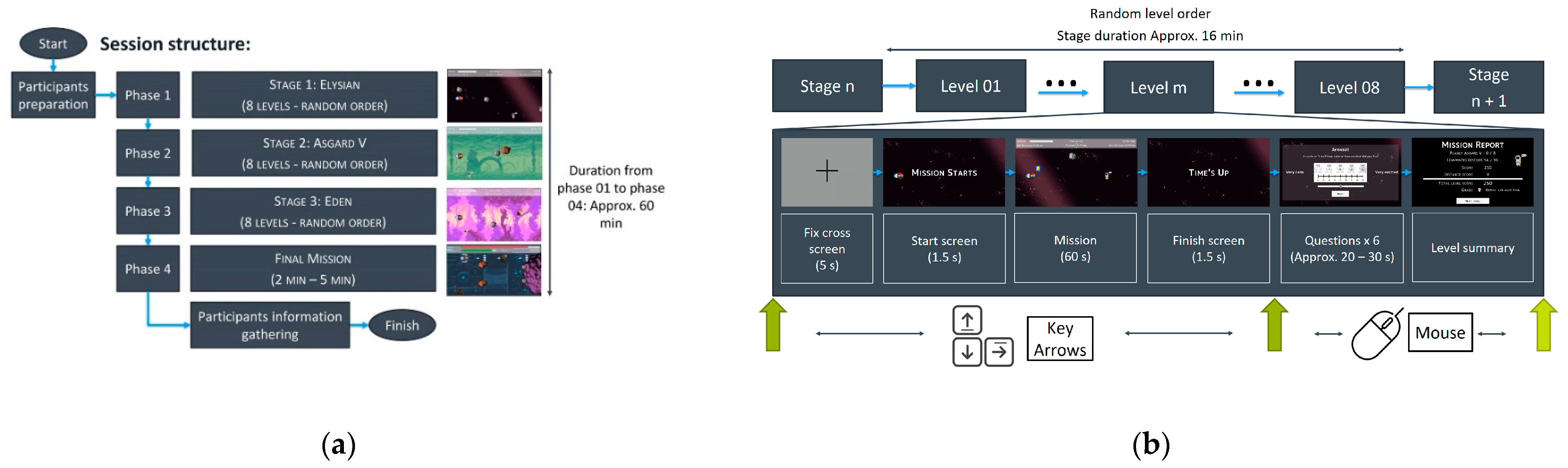 Brainsci 11 00378 g001 Brainsci 11 00378 g001
