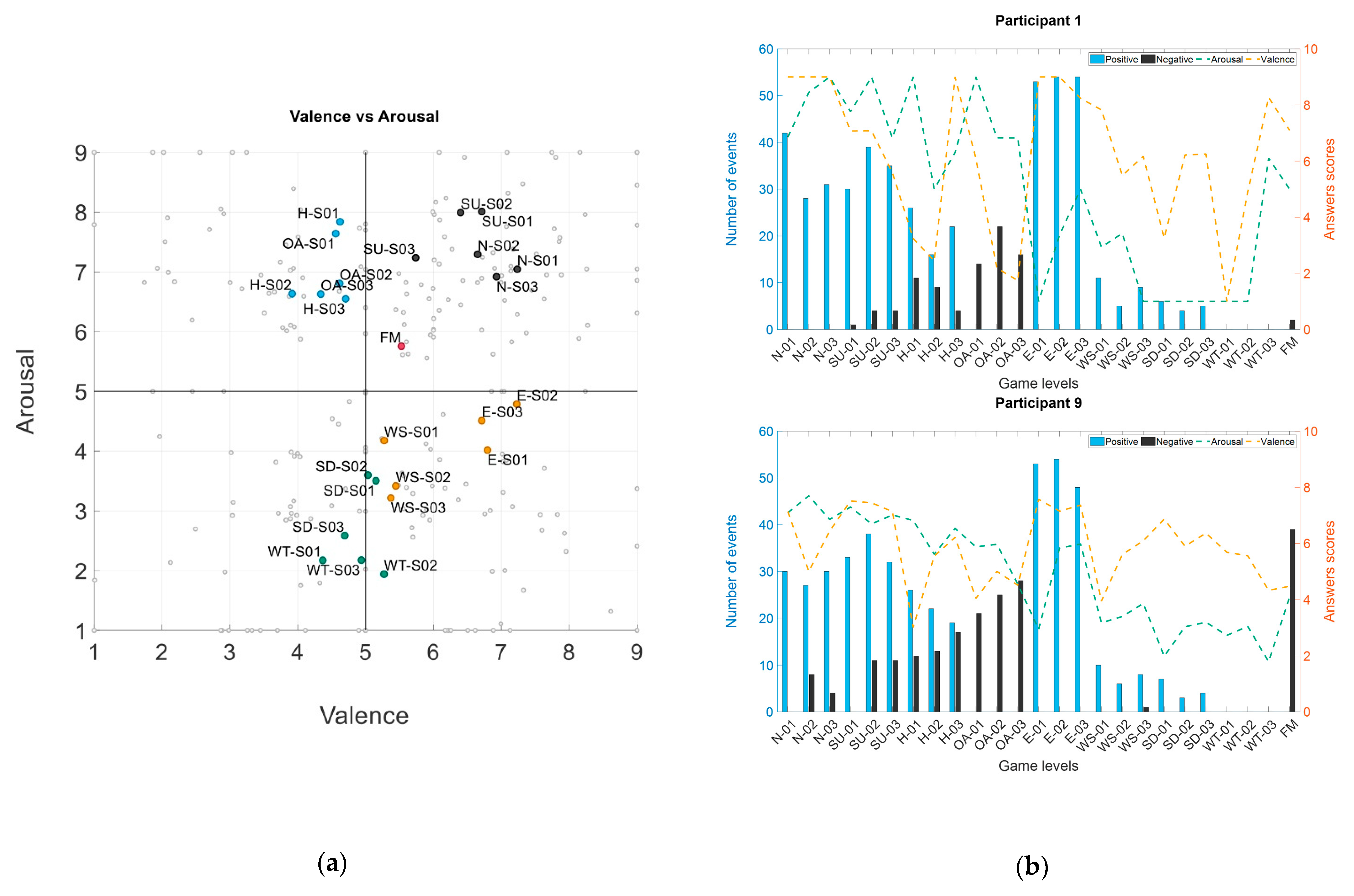 Brainsci 11 00378 g002 Brainsci 11 00378 g002