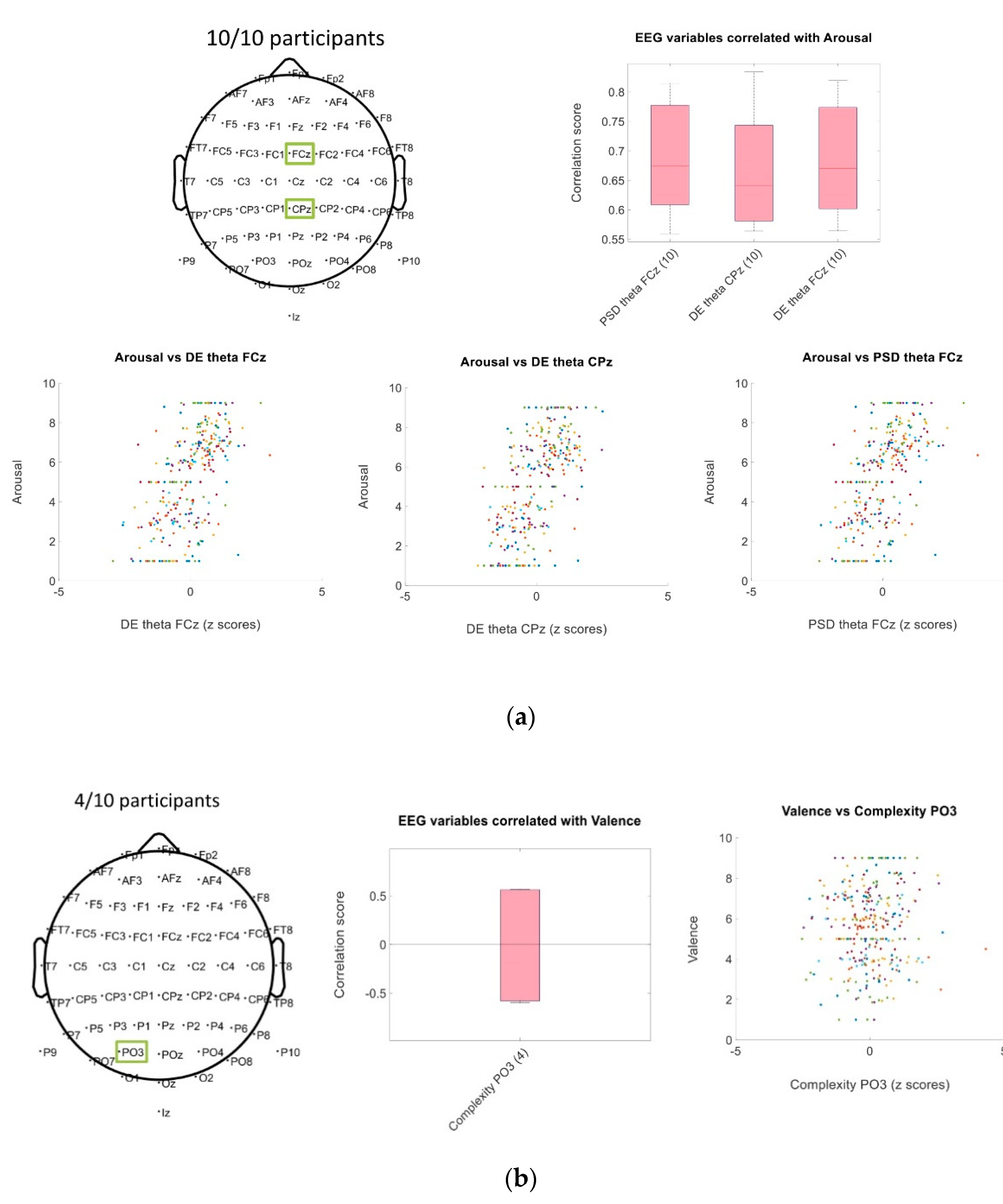 Brainsci 11 00378 g003 Brainsci 11 00378 g003