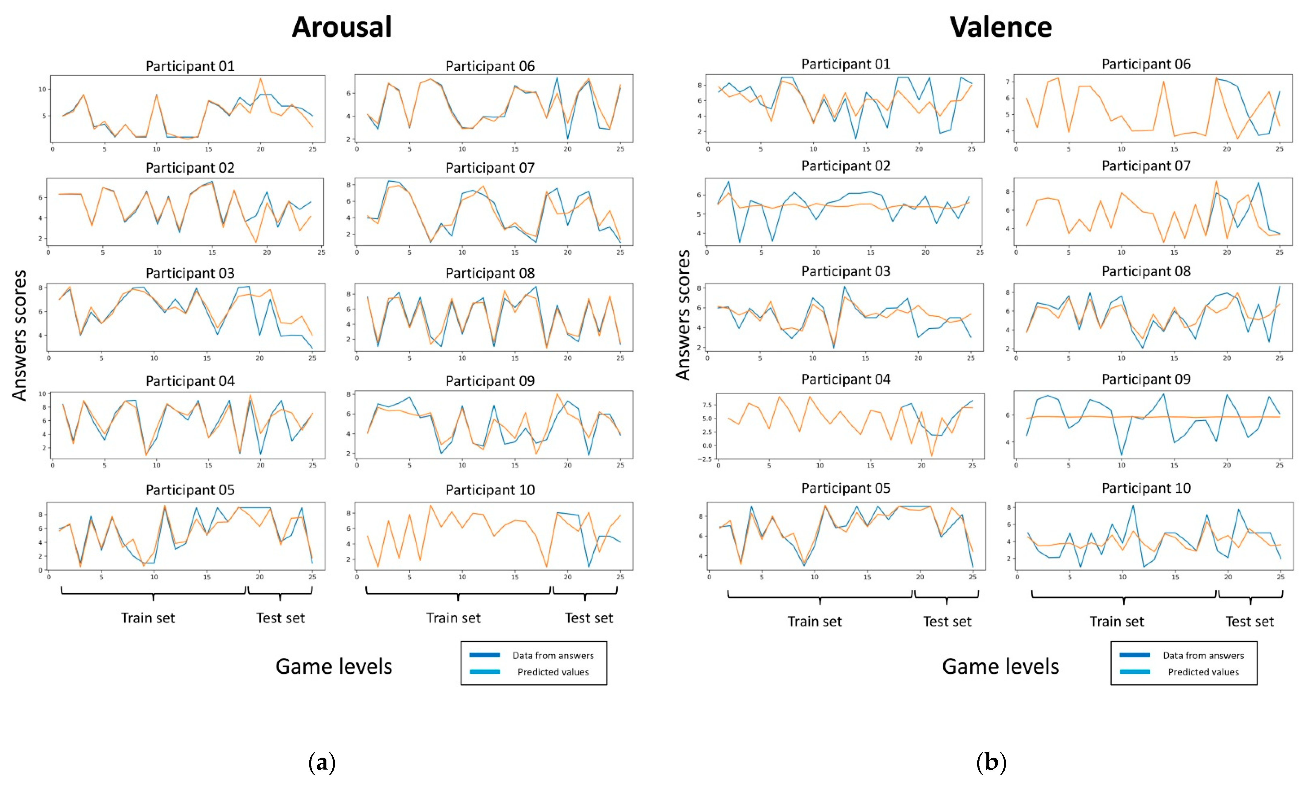Brainsci 11 00378 g004 Brainsci 11 00378 g004