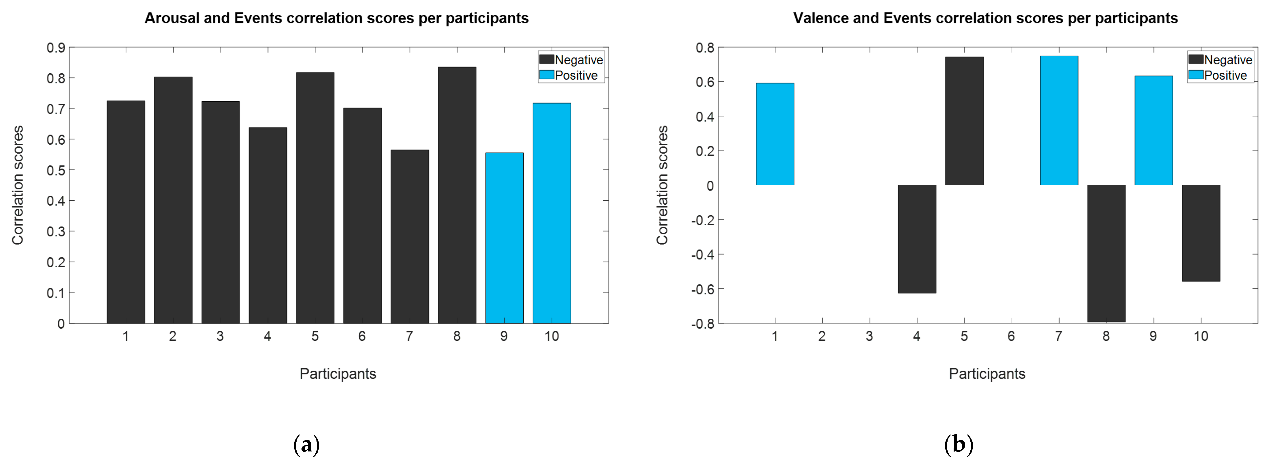 Brainsci 11 00378 g005 Brainsci 11 00378 g005