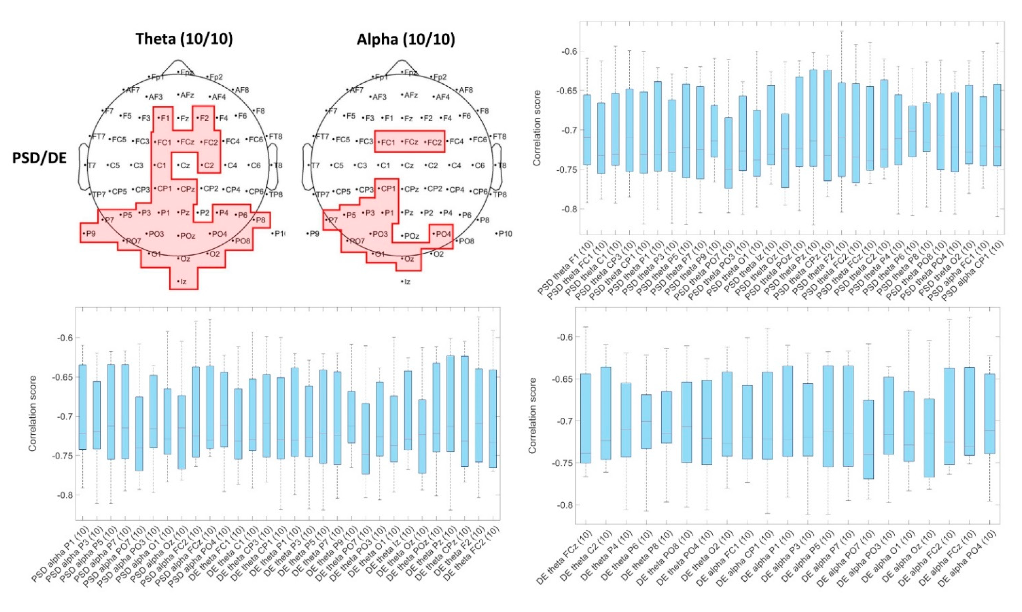 Brainsci 11 00378 g006 Brainsci 11 00378 g006