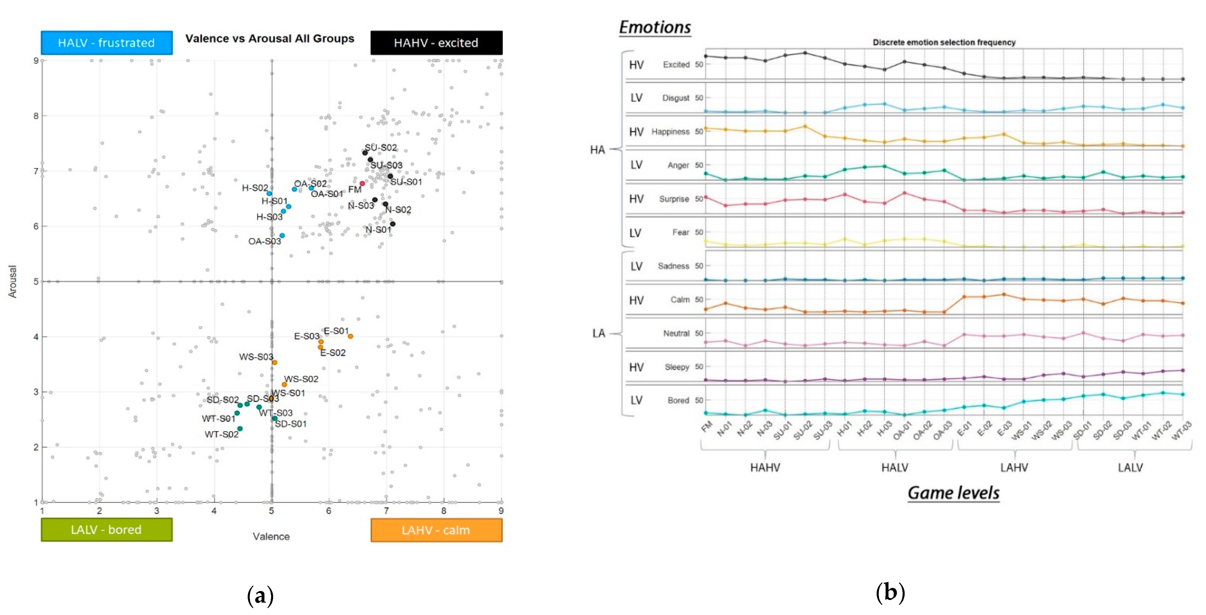 Brainsci 11 00378 g0a4 Brainsci 11 00378 g0a4
