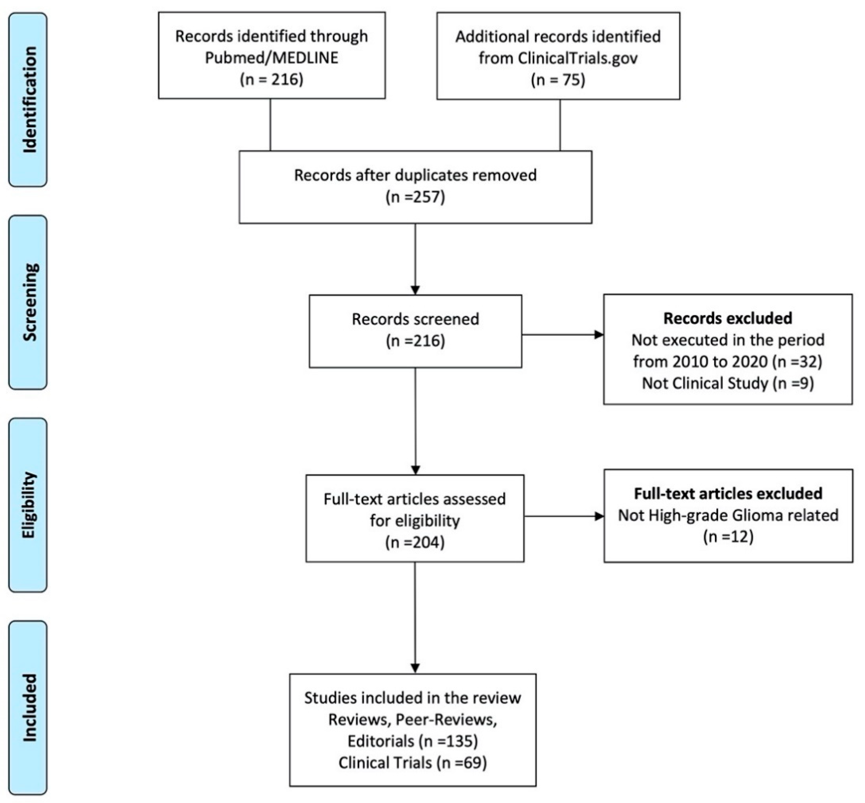 Brainsci 11 00386 g001 Brainsci 11 00386 g001
