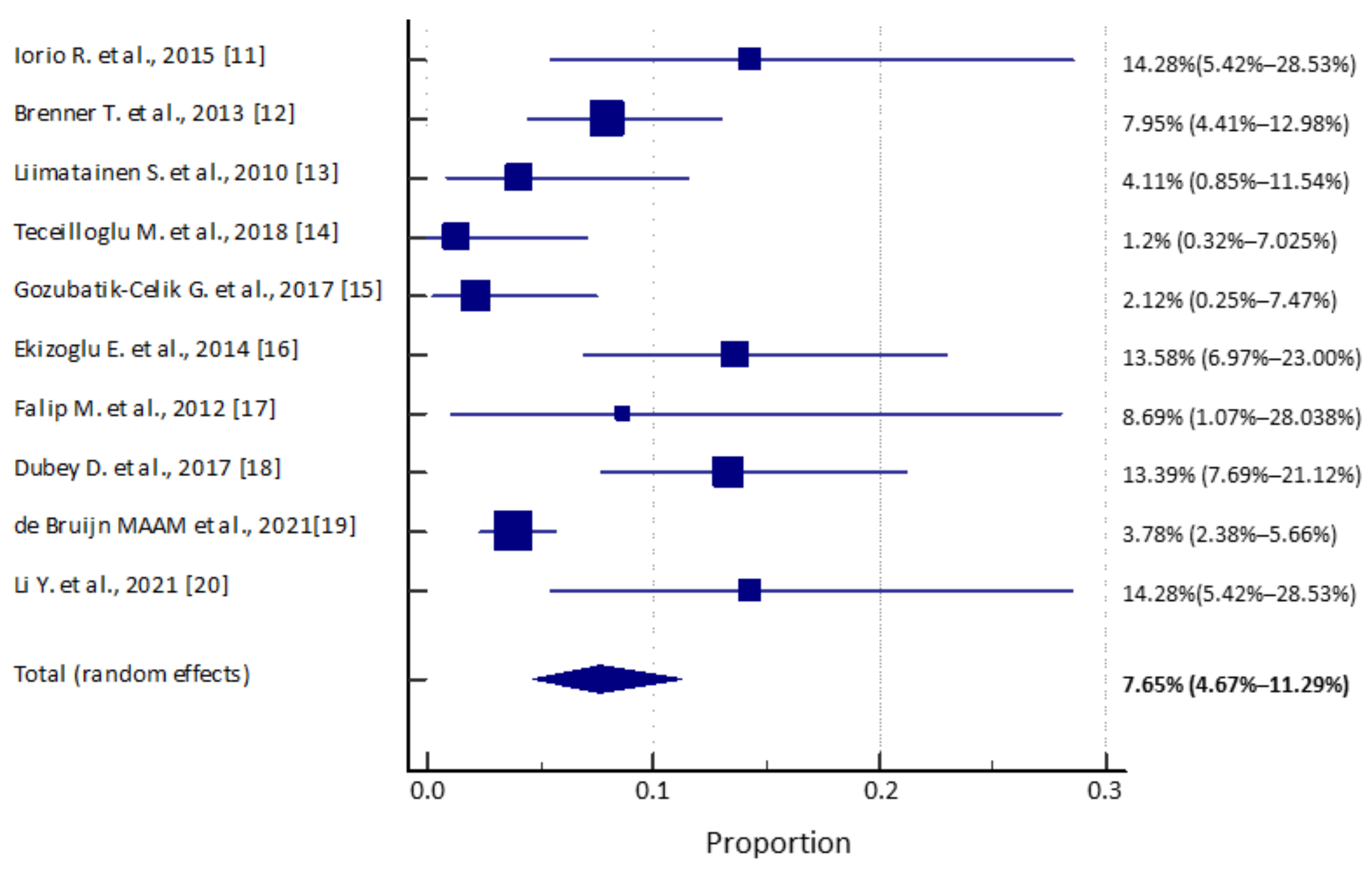 Brainsci 11 00392 g002 Brainsci 11 00392 g002
