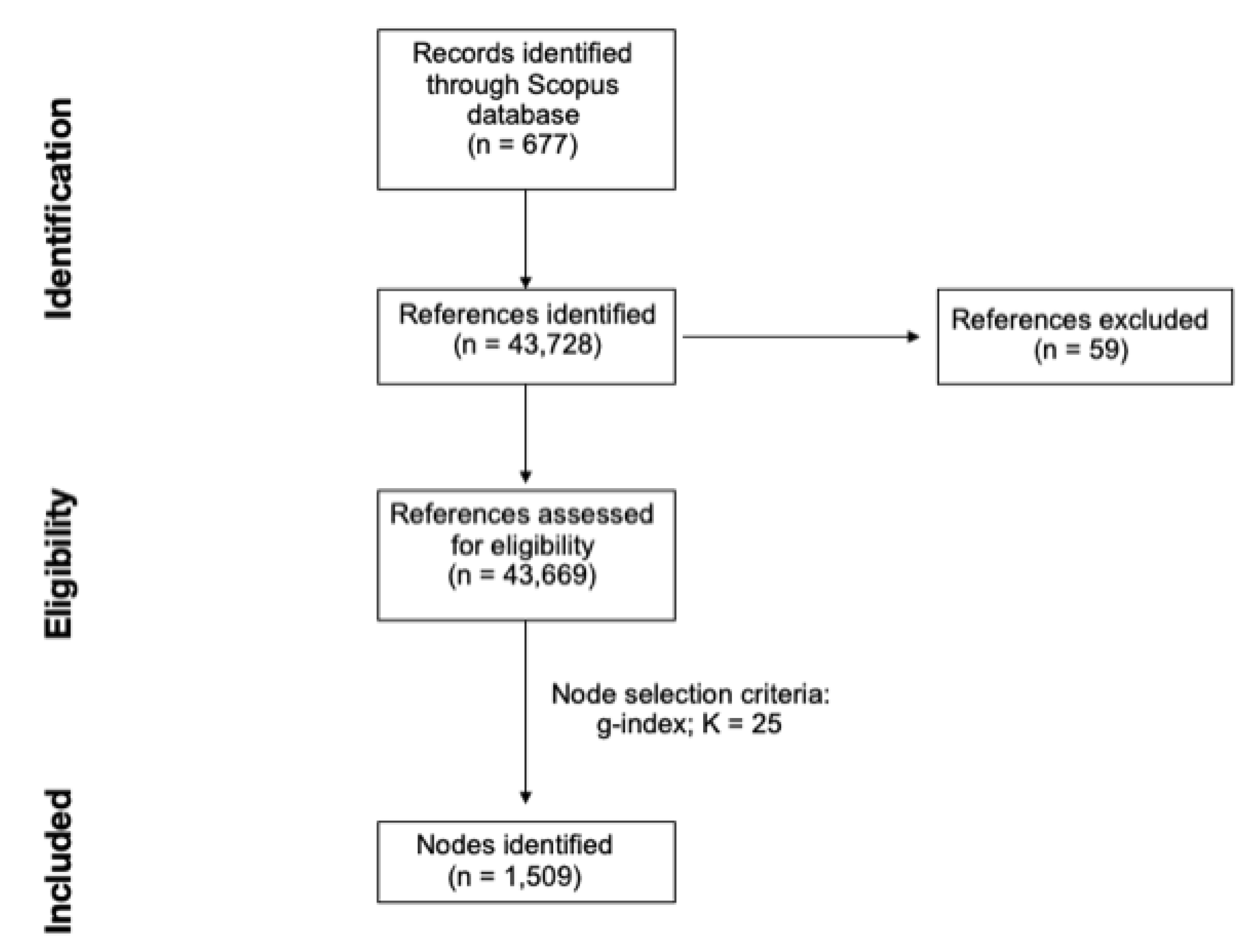 Brainsci 11 00393 g001