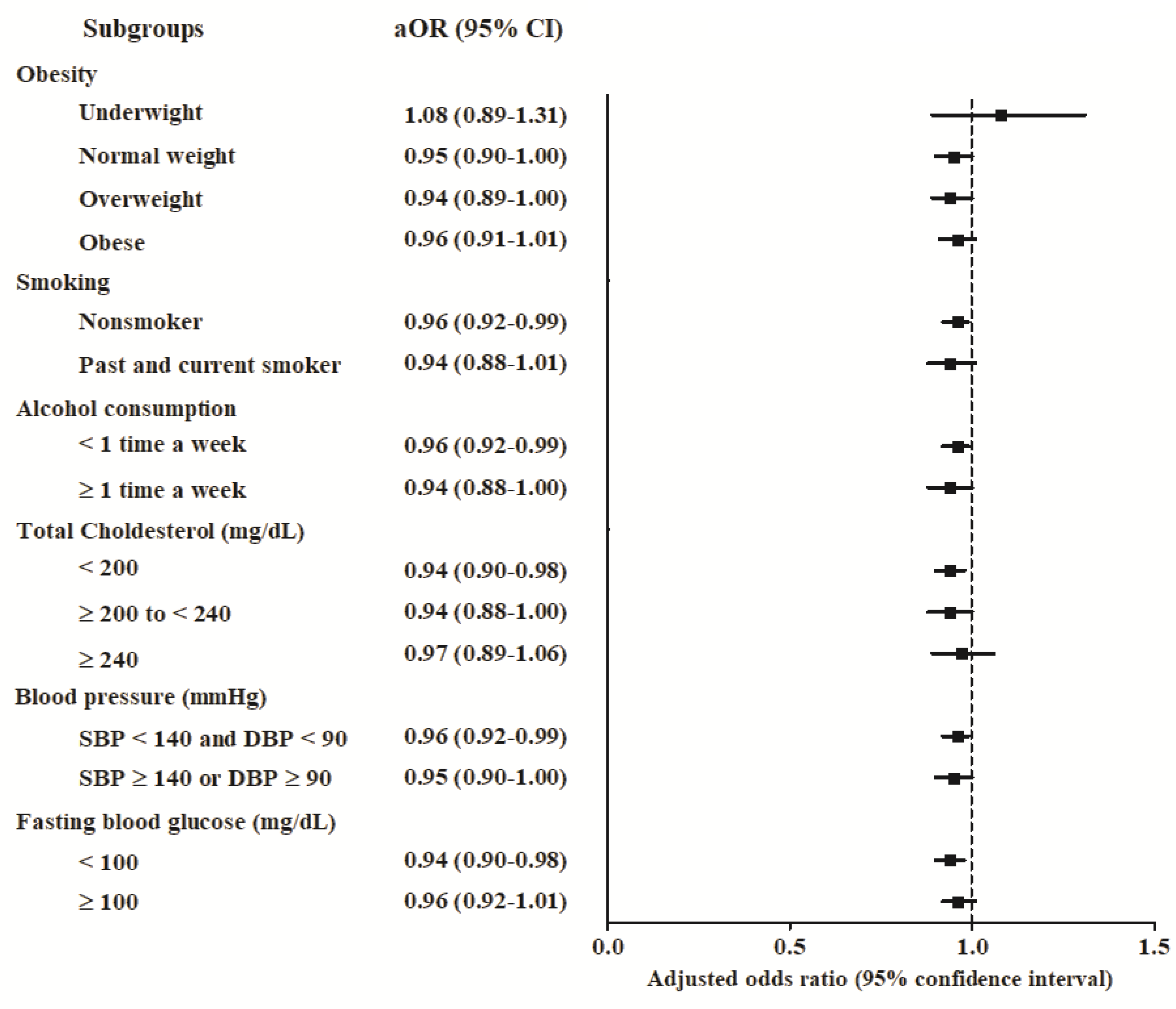 Brainsci 11 00396 g002 Brainsci 11 00396 g002