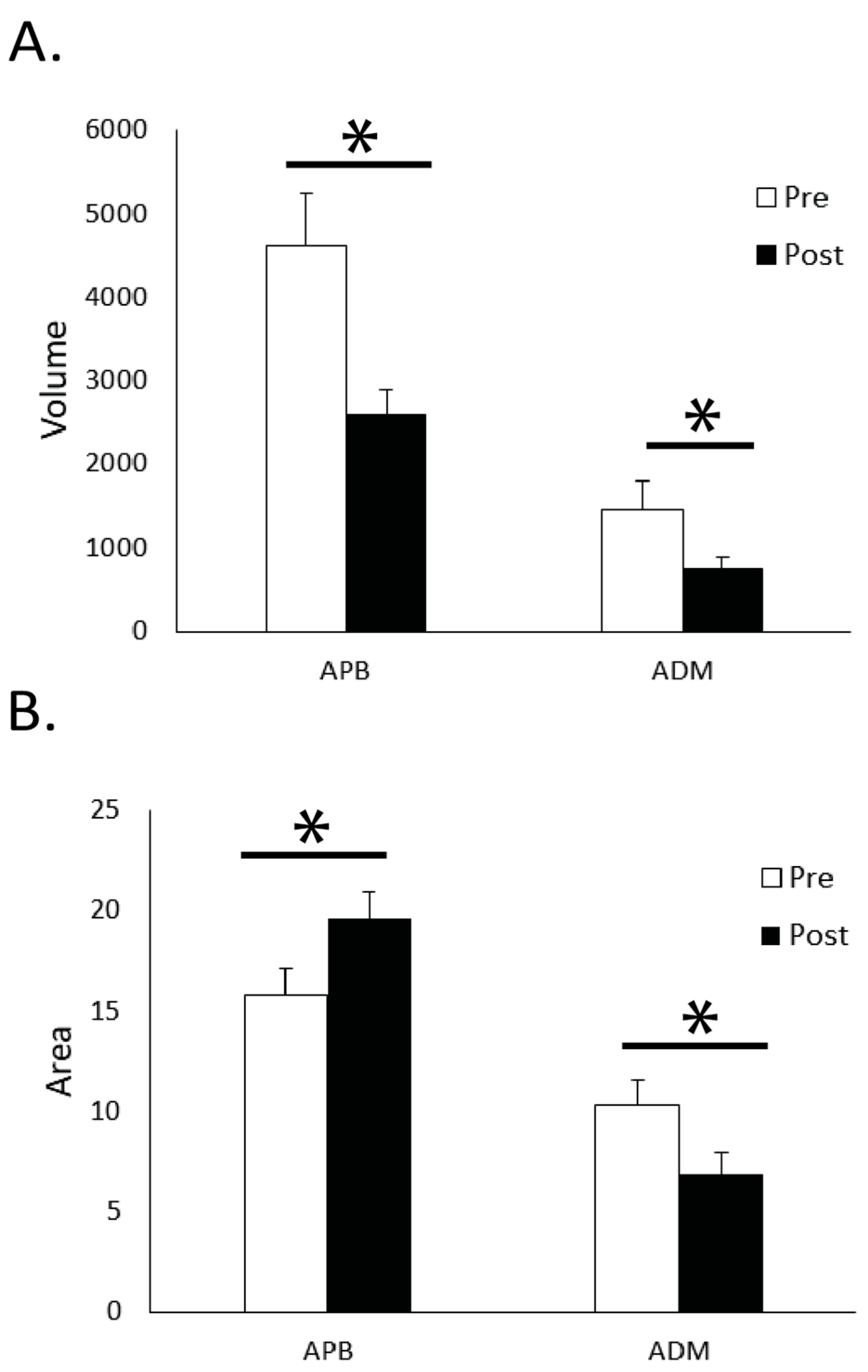 Brainsci 11 00406 g003