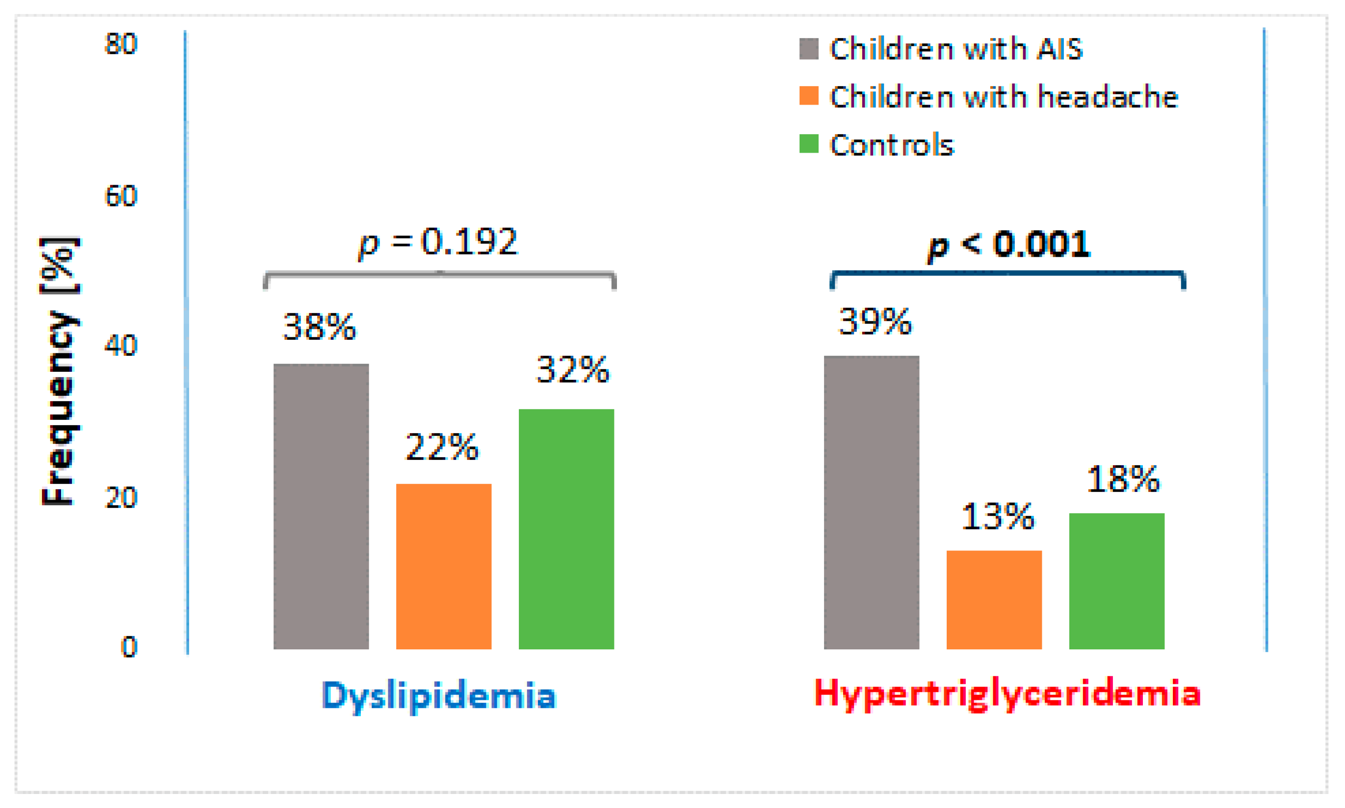 Brainsci 11 00417 g002 Brainsci 11 00417 g002