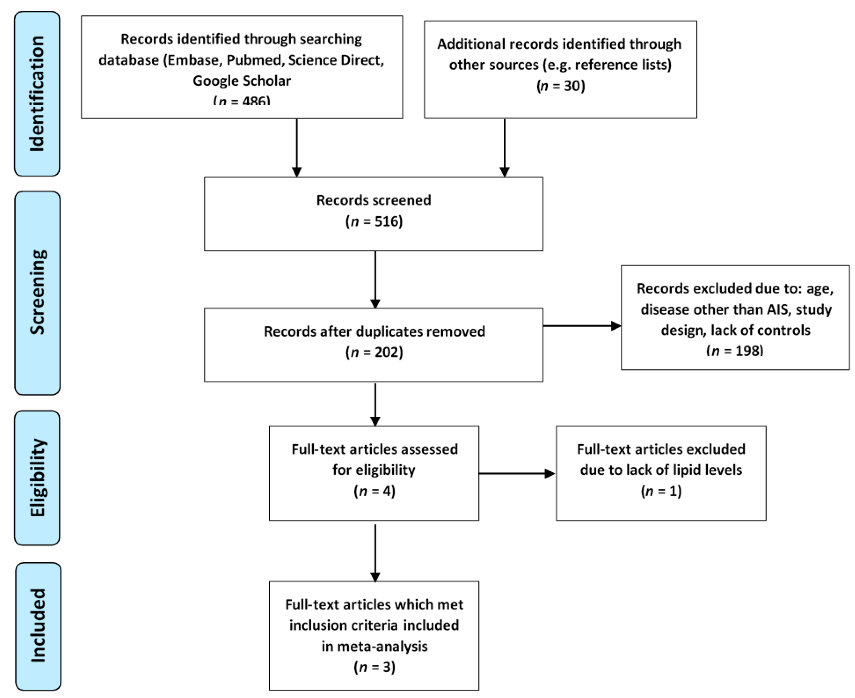 Brainsci 11 00417 g003 Brainsci 11 00417 g003