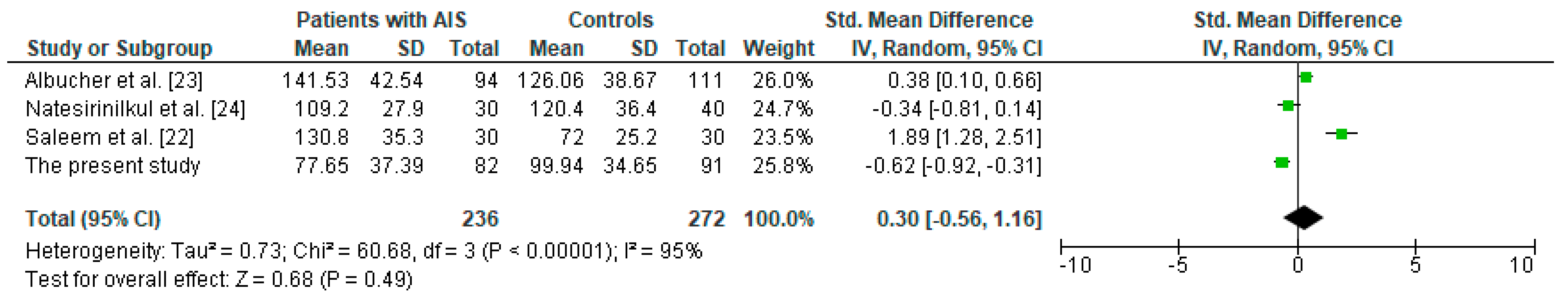 Brainsci 11 00417 g005 Brainsci 11 00417 g005