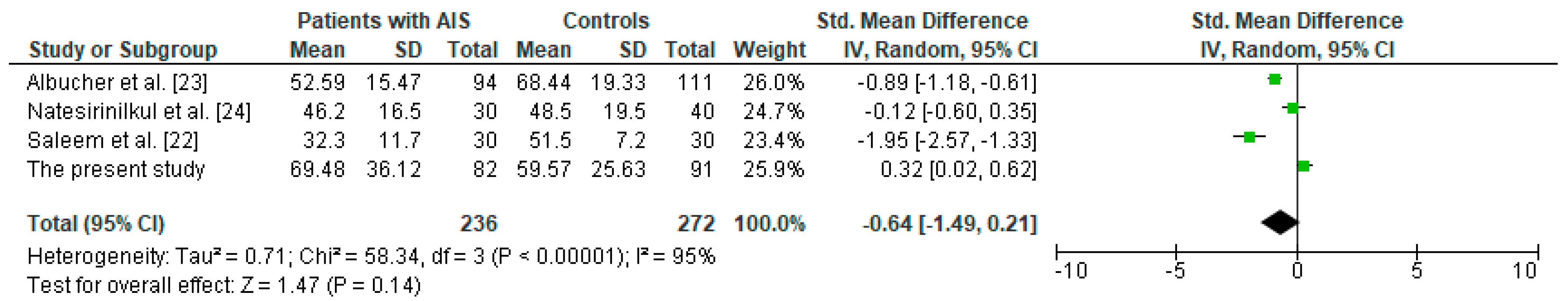 Brainsci 11 00417 g006 Brainsci 11 00417 g006
