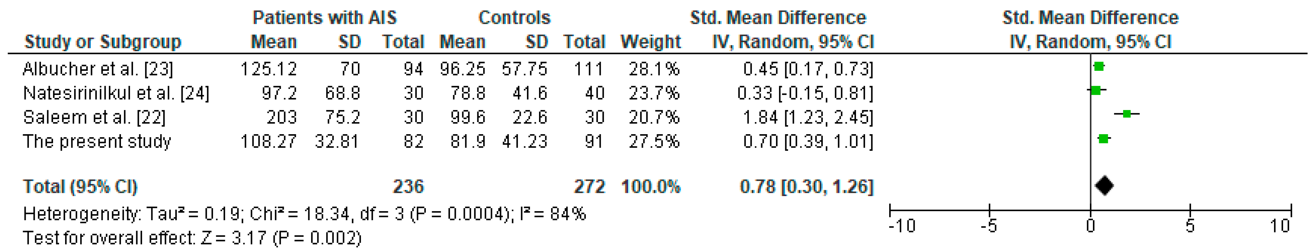 Brainsci 11 00417 g007 Brainsci 11 00417 g007