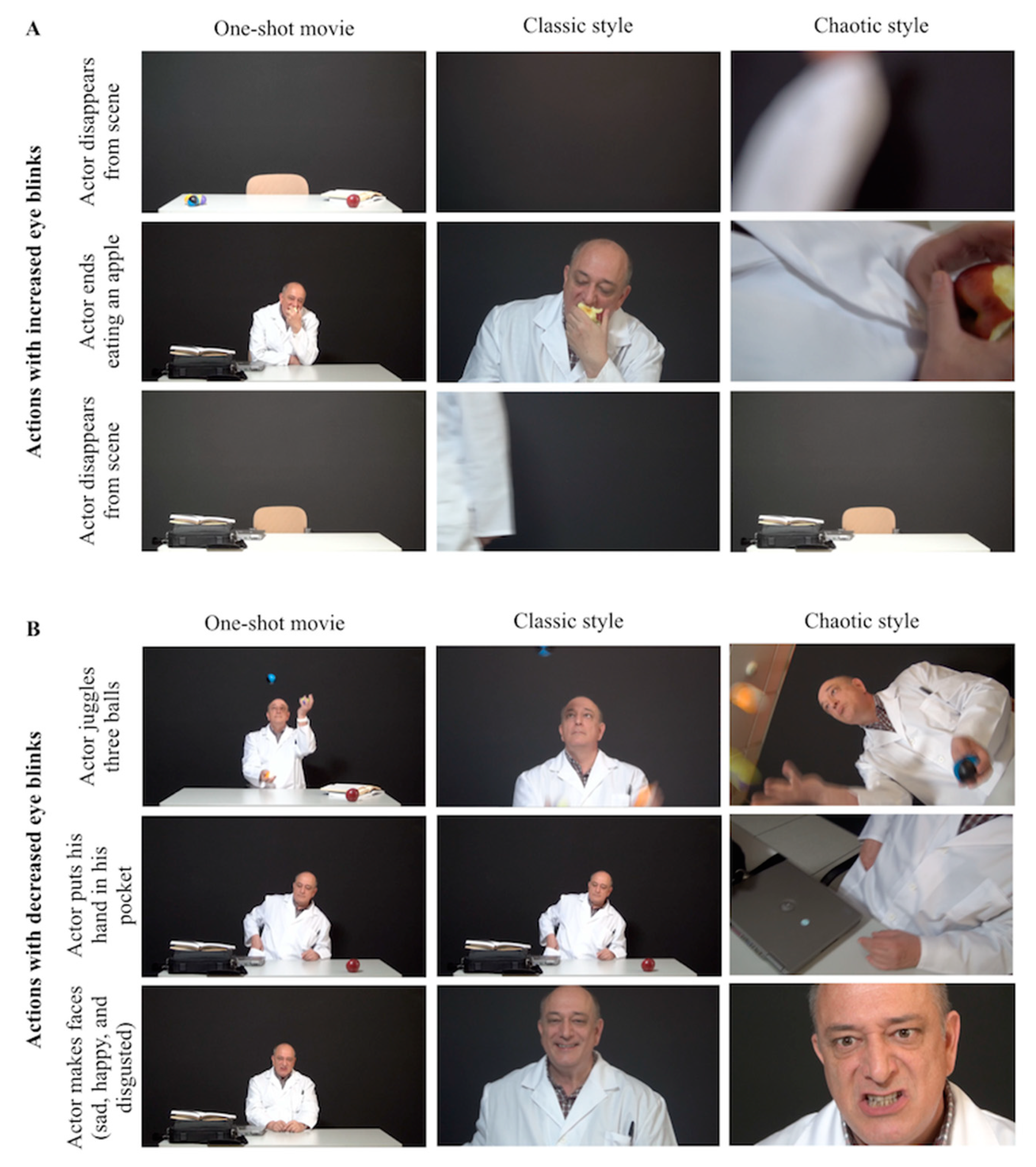 Brainsci 11 00422 g002