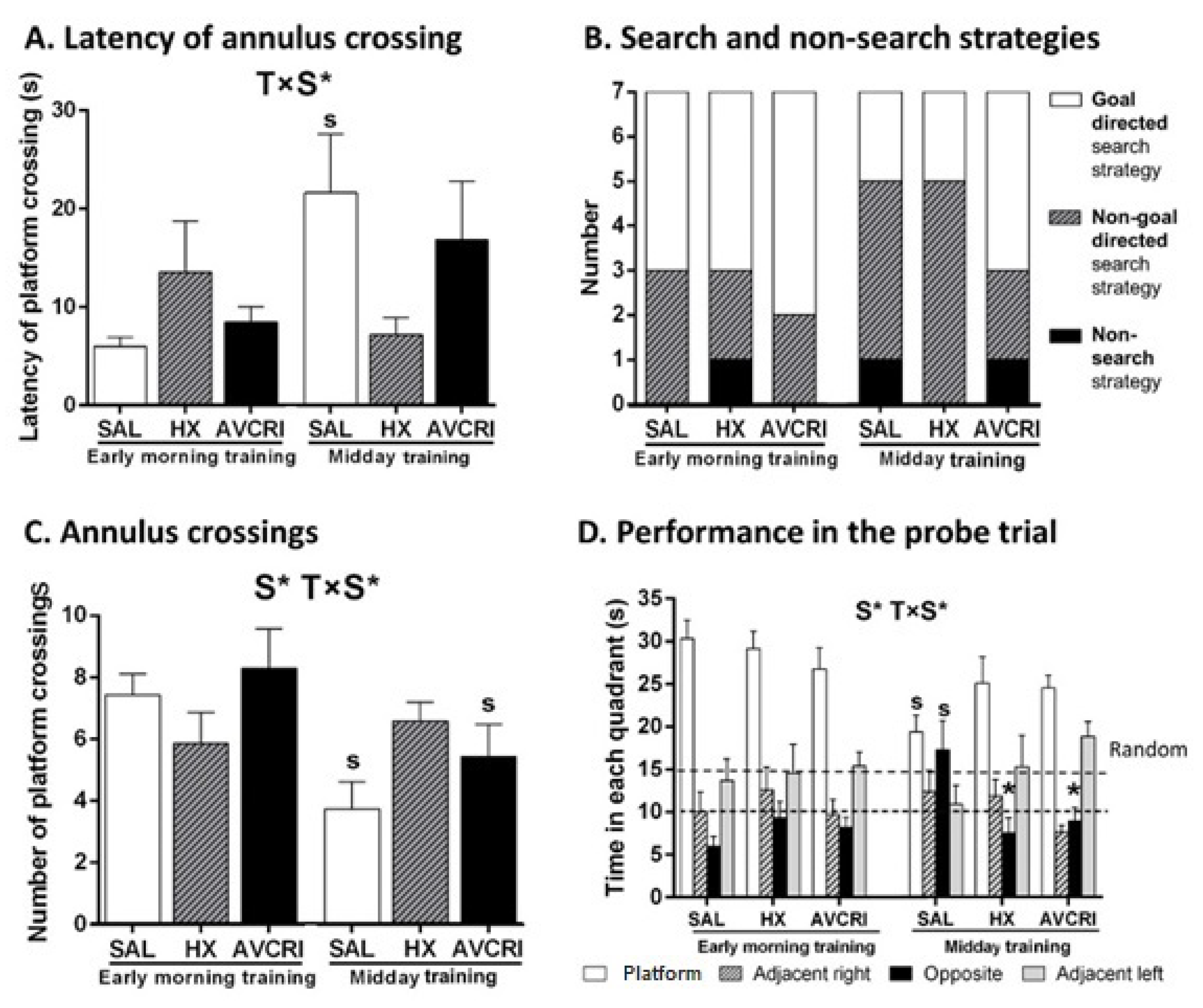 Brainsci 11 00426 g002 Brainsci 11 00426 g002