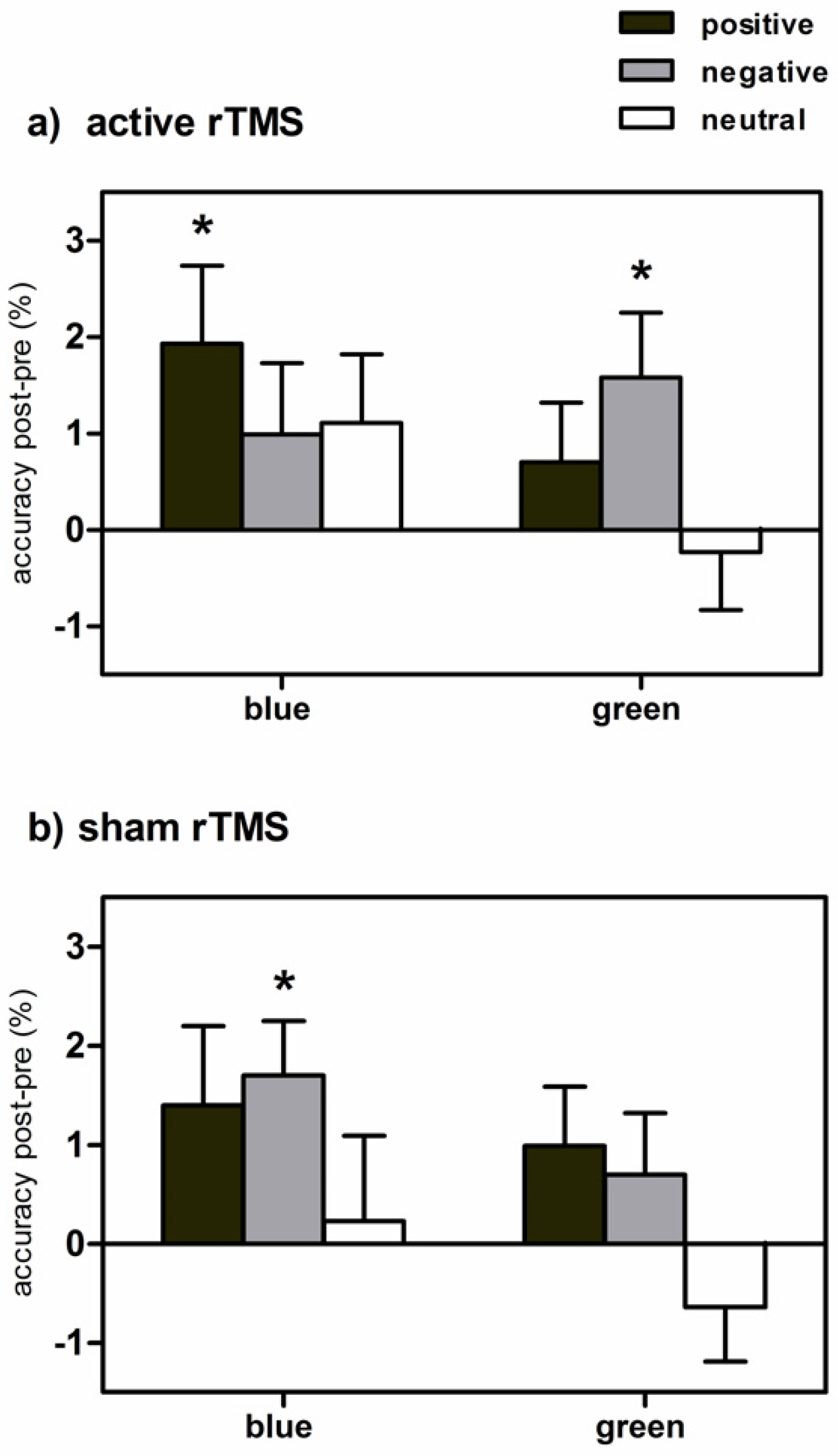 Brainsci 11 00446 g002 Brainsci 11 00446 g002