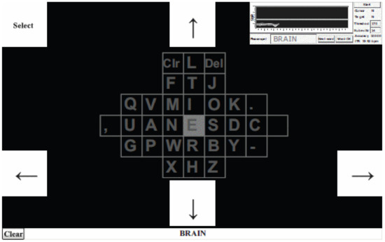 SSVEP recognition accuracies derived by the CCA, PCCA, MwayCCA and