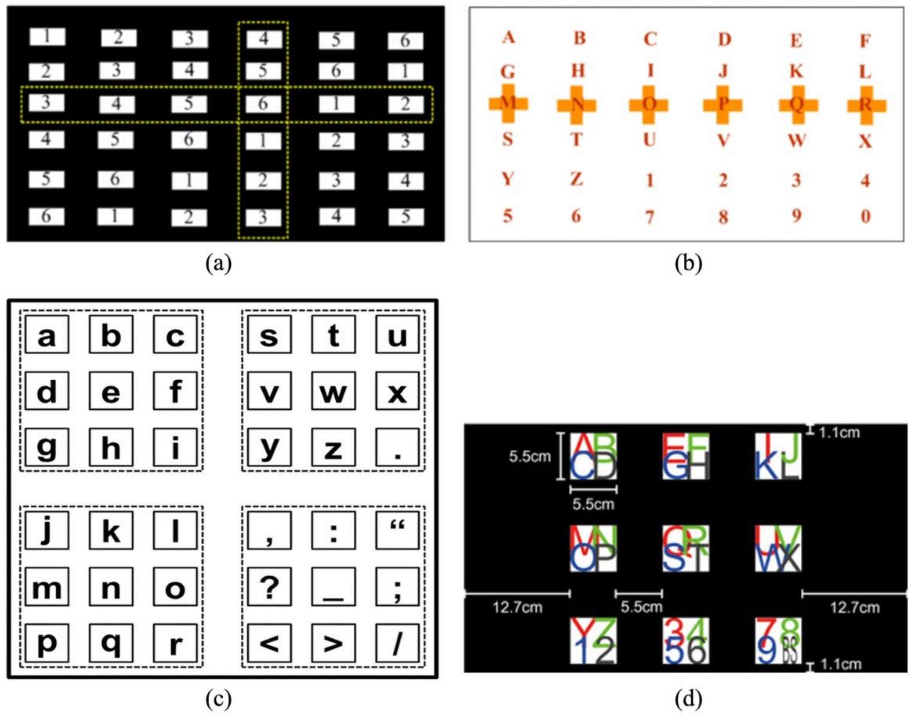 Brainsci 11 00450 g006