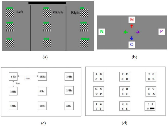 SSVEP recognition accuracies derived by the CCA, PCCA, MwayCCA and