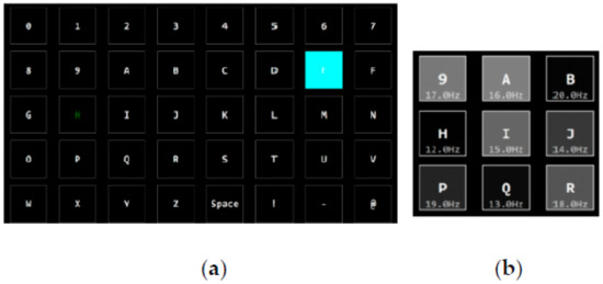 SSVEP recognition accuracies derived by the CCA, PCCA, MwayCCA and