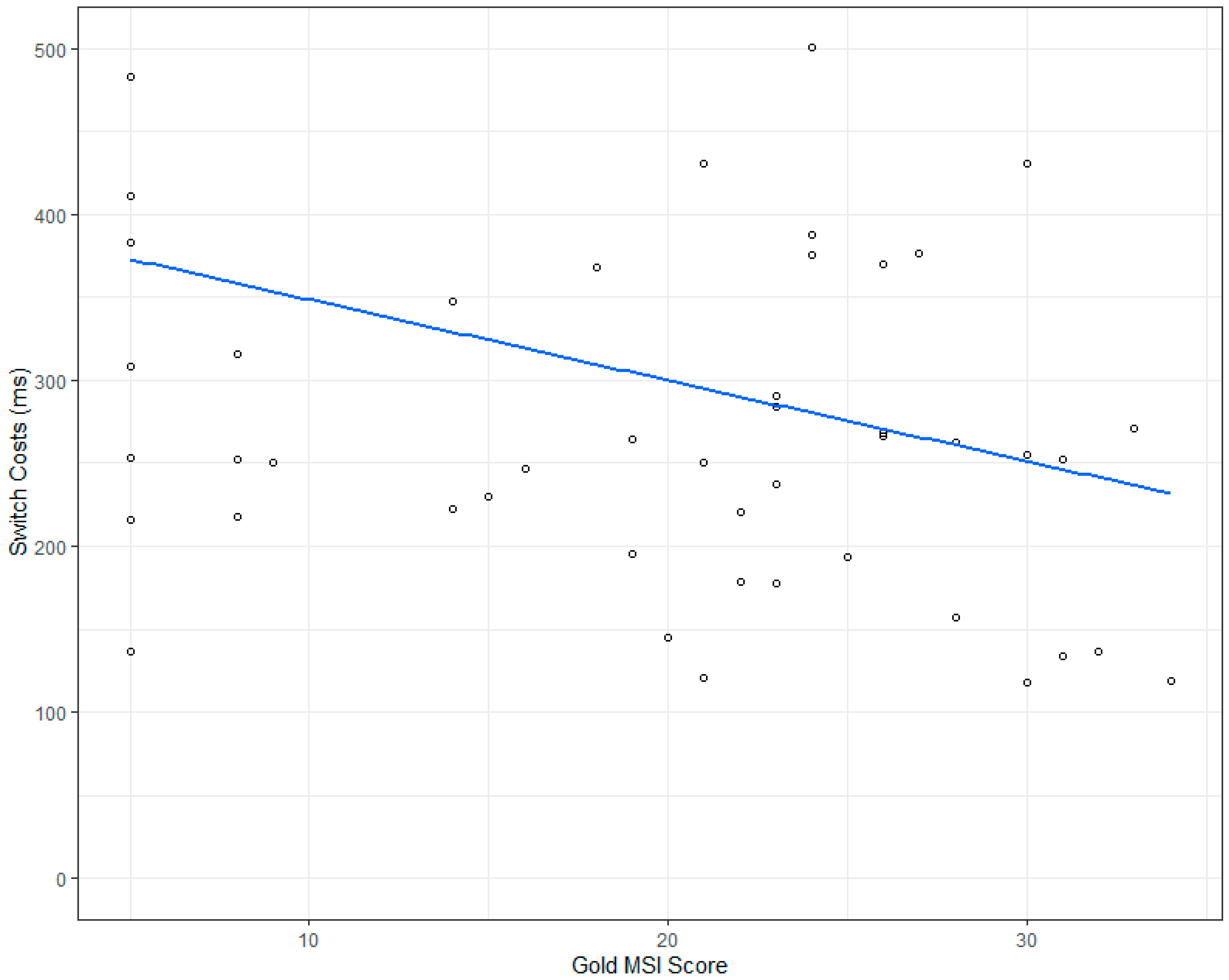 Brainsci 11 00451 g002
