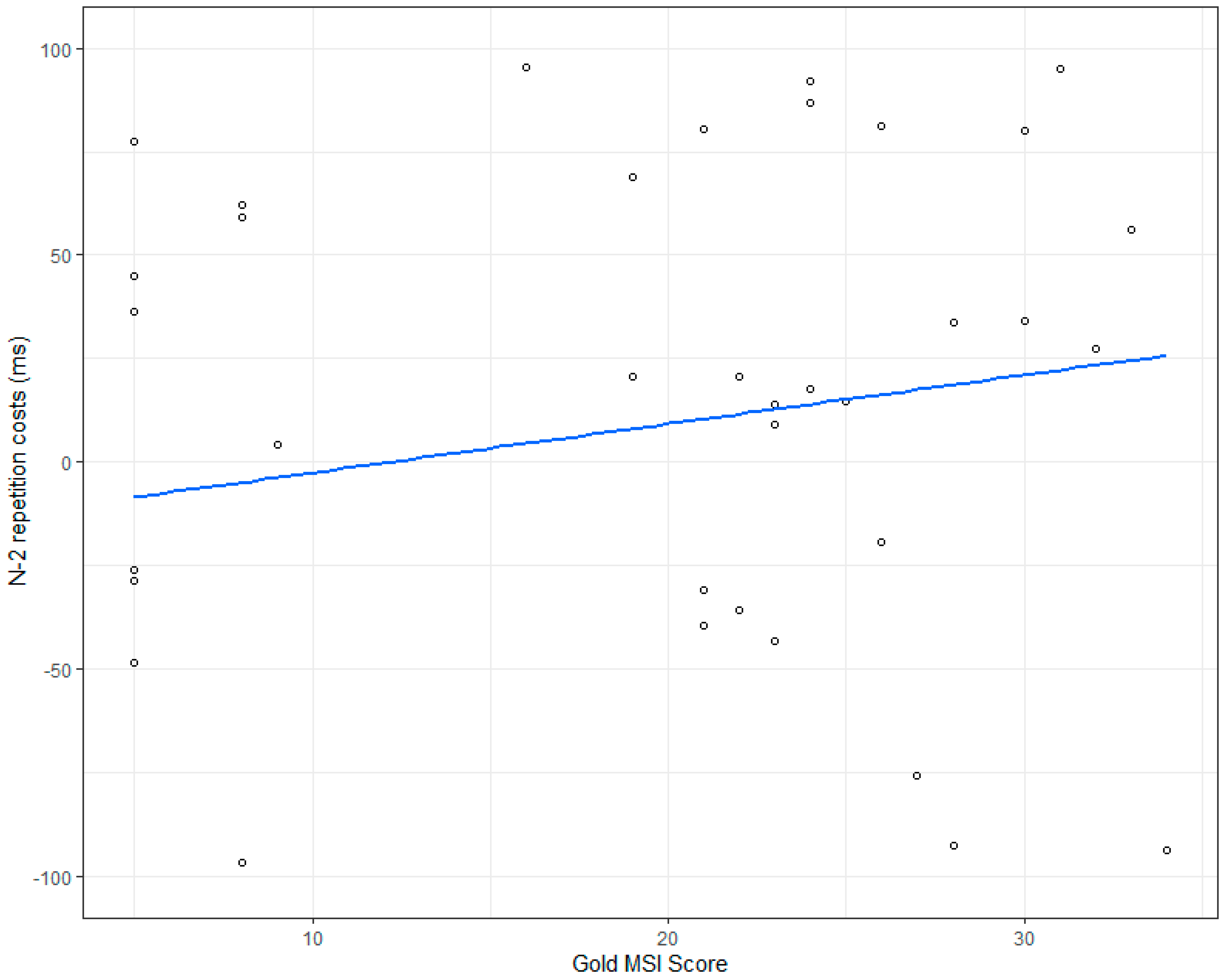Brainsci 11 00451 g003