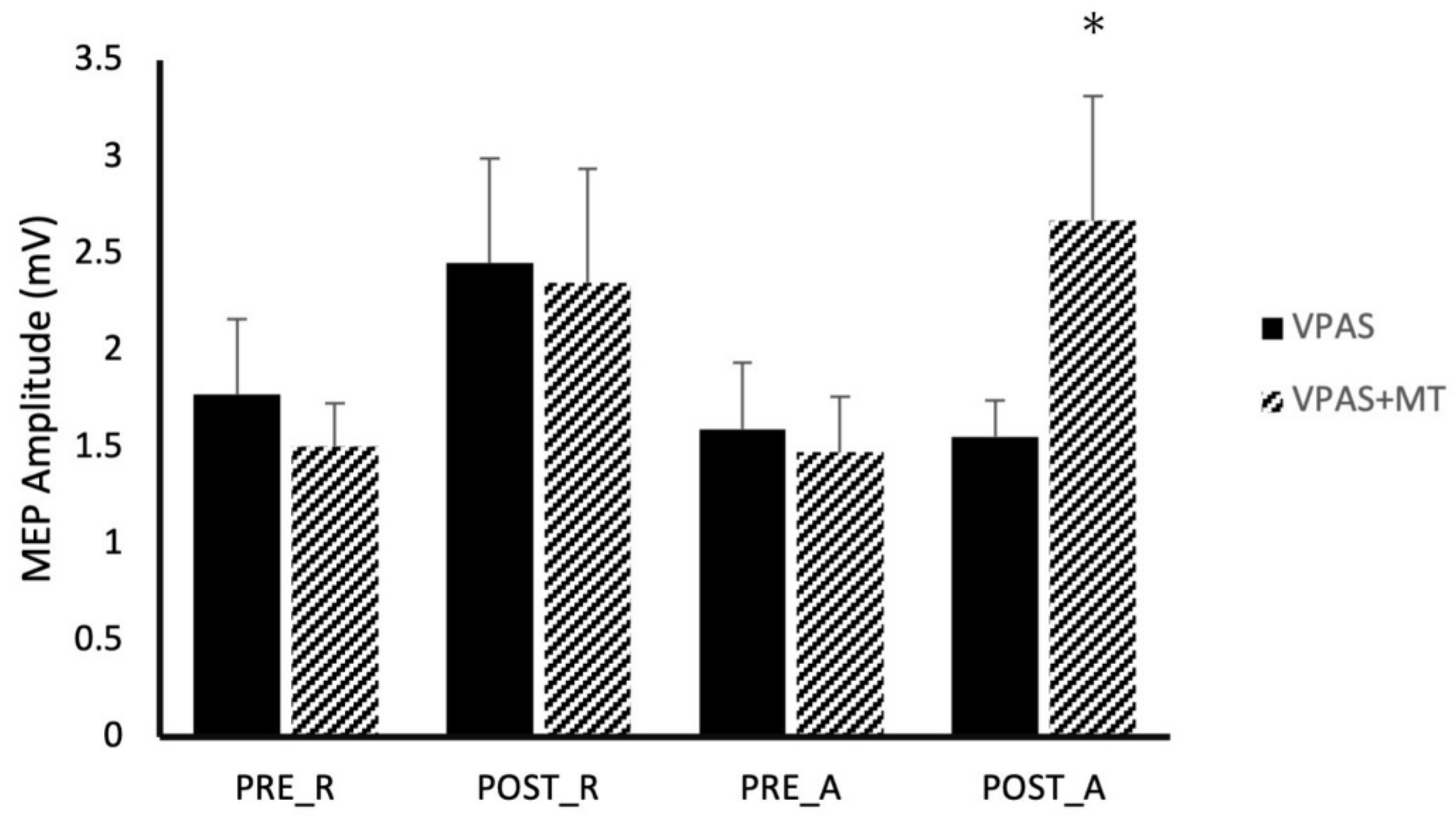 Brainsci 11 00452 g002