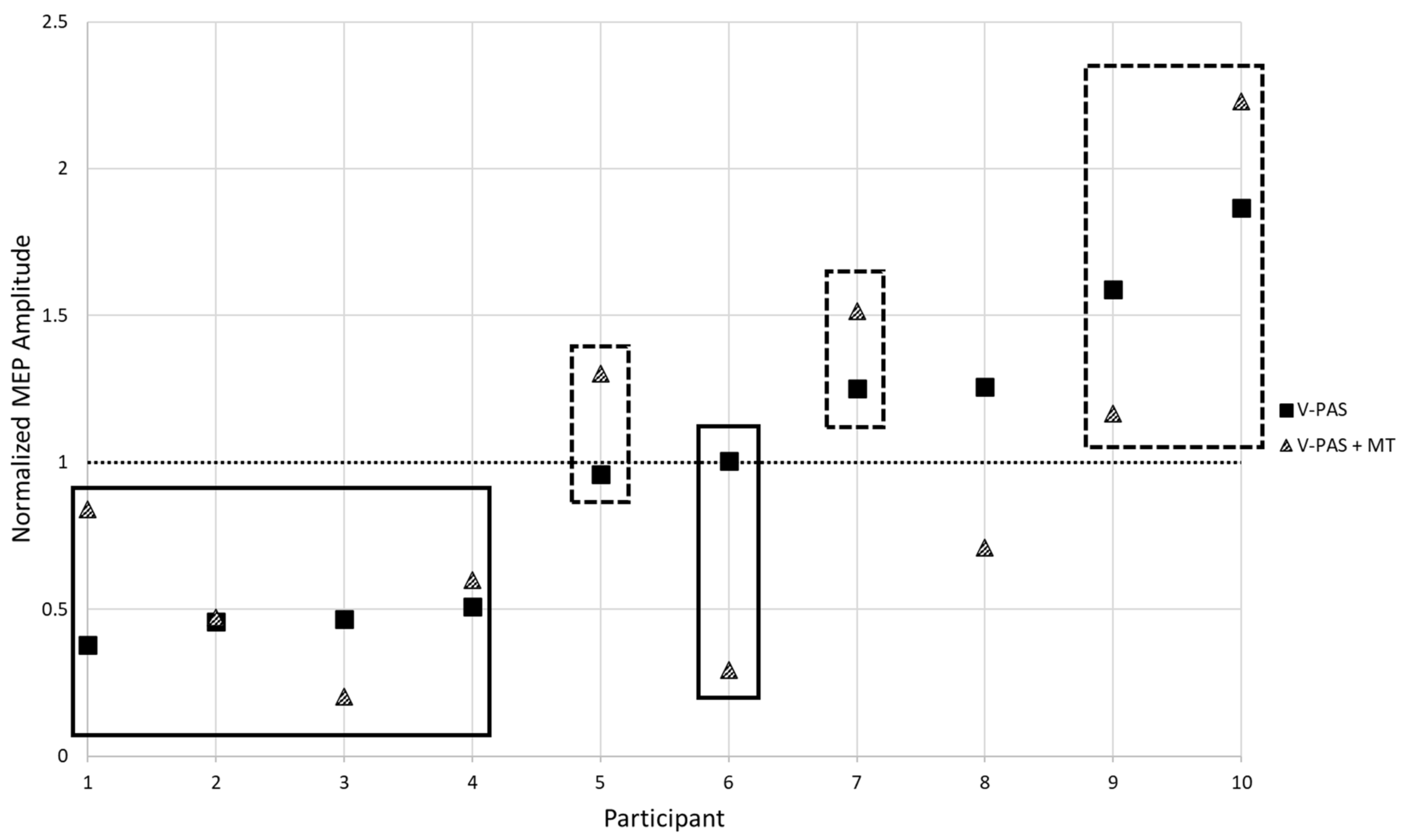 Brainsci 11 00452 g003