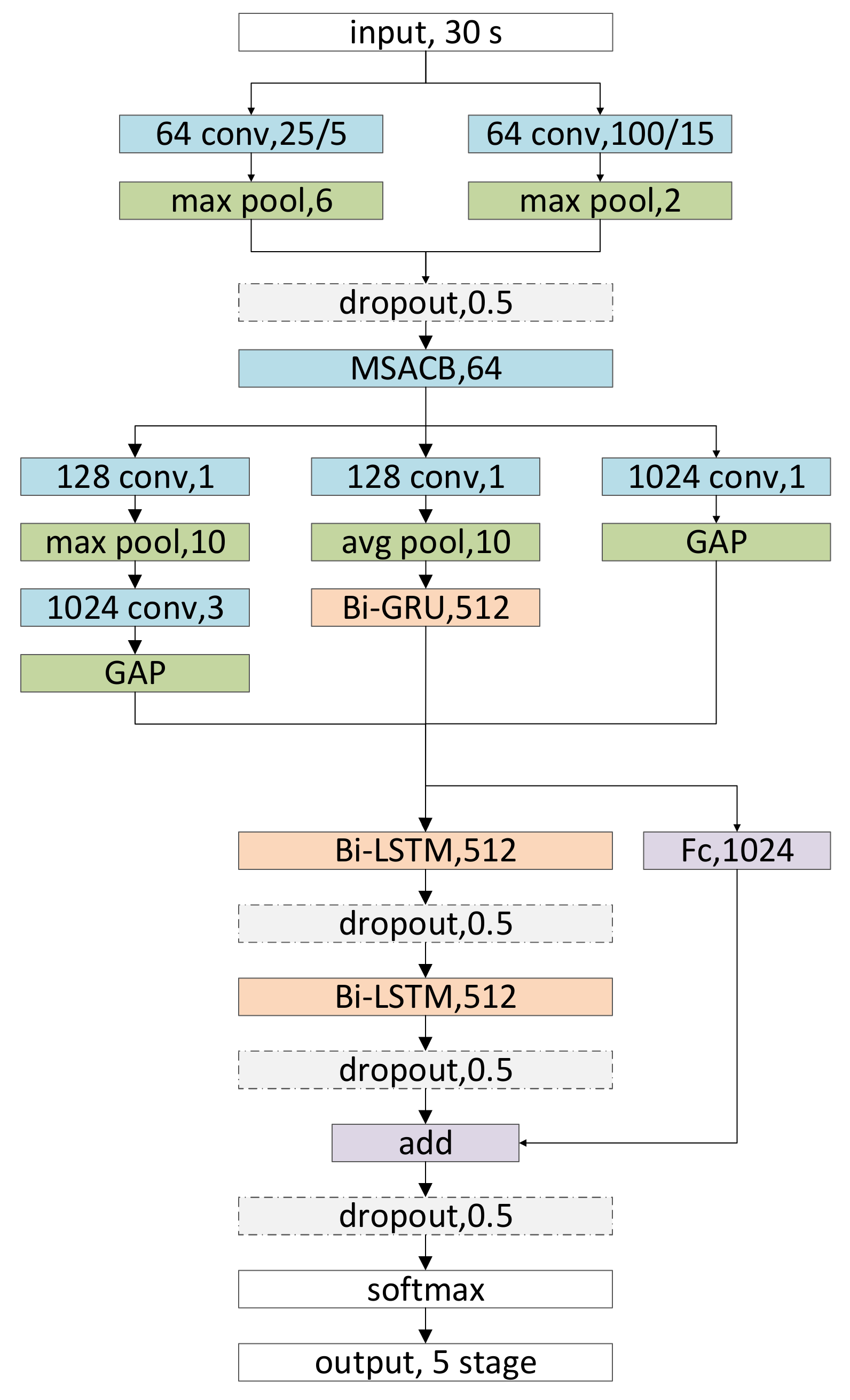 Brainsci 11 00456 g002 550
